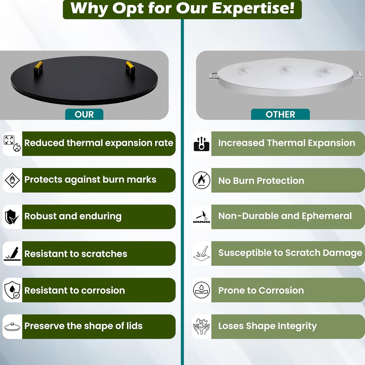 FEBTECH Smokeless Firepit Lid Round 35