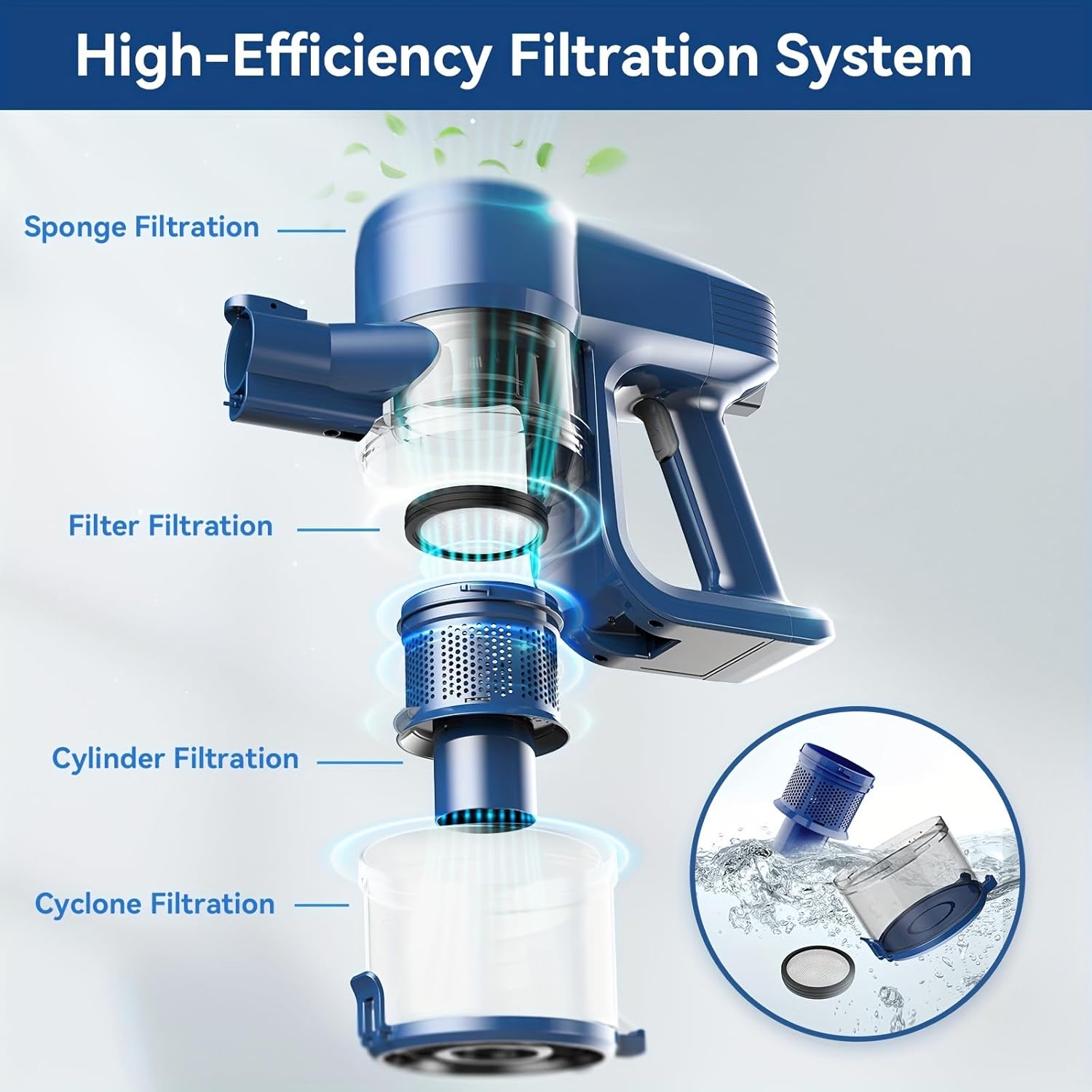 Vacuum Cleaners for Home