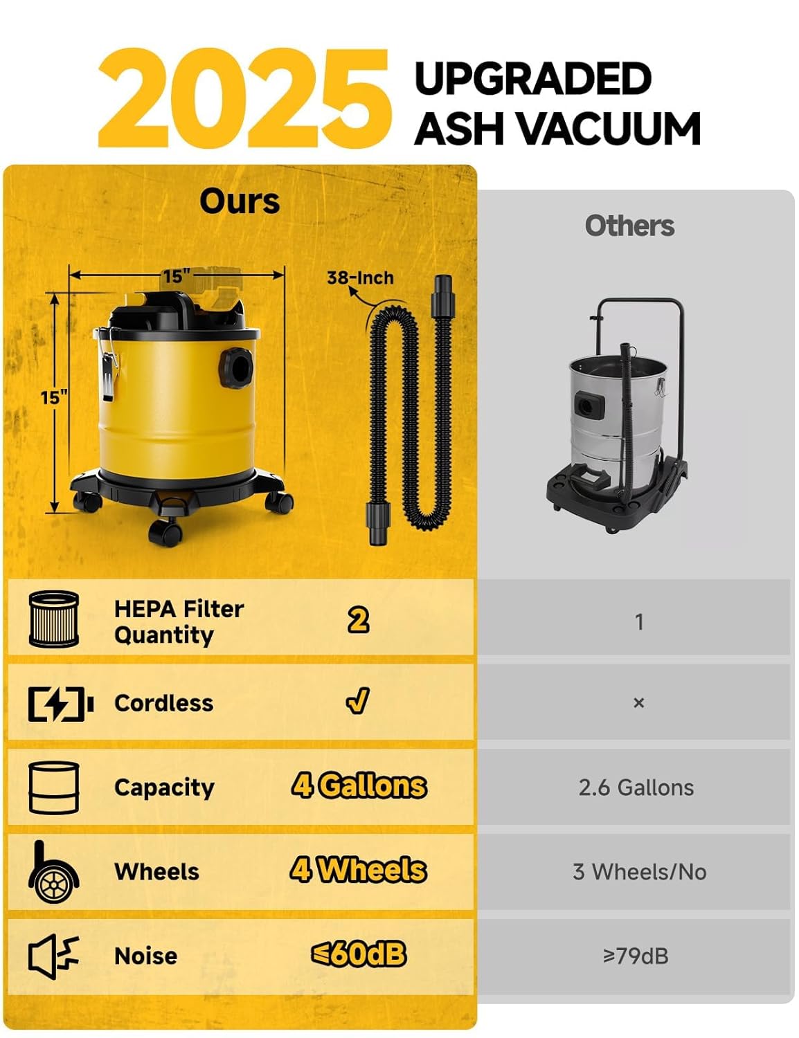 Cordless Ash Vacuum for Pellet Stoves, for DEWALT 20V Max Battery, Pellet Stove Vacuum Cleaner with 2 HEPA Filters, Powerful Suction, 4 Gallons & 4 Wheels, 38