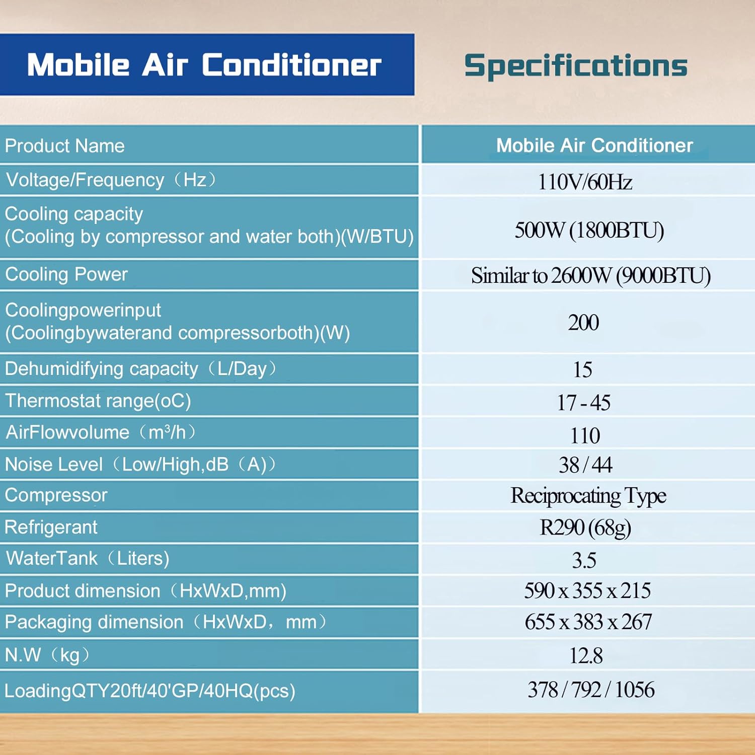 Portable Air Conditioner, 3-in-1 Portable Air Cooler for Personal Space - Fan, Humidifier, and Cooler, with Remote, for Bedroom Home Office Garage