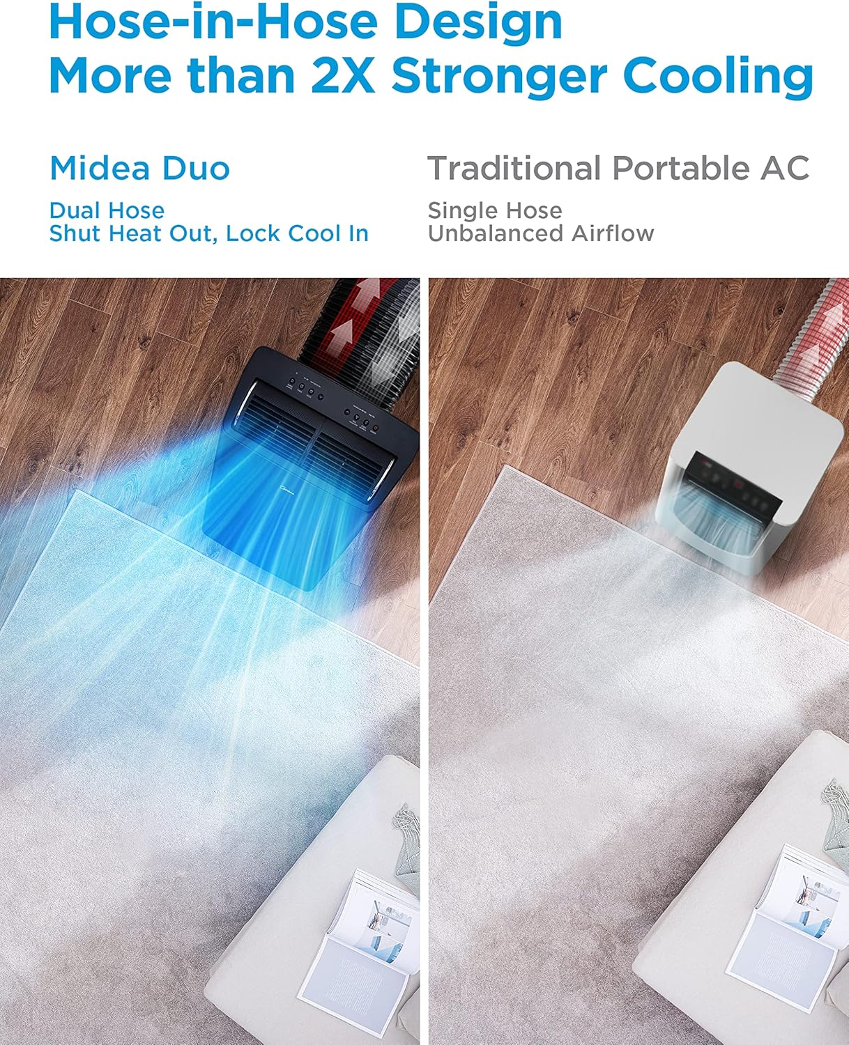 Midea Duo 14K & 12K BTU Ultra Quiet Smart HE Inverter Portable Air Conditioners with Heat, Compatible with Alexa & Google Assistant