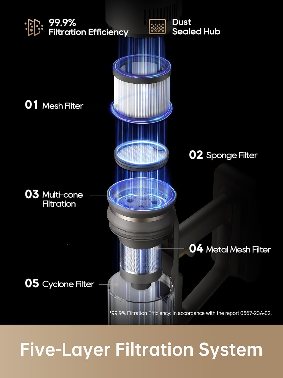 DREAME Z10 Station Cordless Vacuum Cleaner with 2.5L Auto Dust Base, Smart Stick Vacuum Cleaner, Powerful Floor Cleaning for Carpet, Hardwood, Tile & Pet Hair, Lightweight