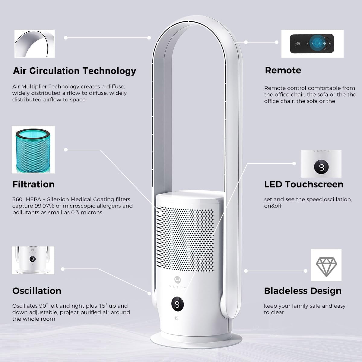 U ULTTY Bladeless Tower Fan and Air Purifier in one, True HEPA Filter 99.97% Smoke Dust Pollen Dander, Oscillating Tower Fan with Remote Control CR022D, White