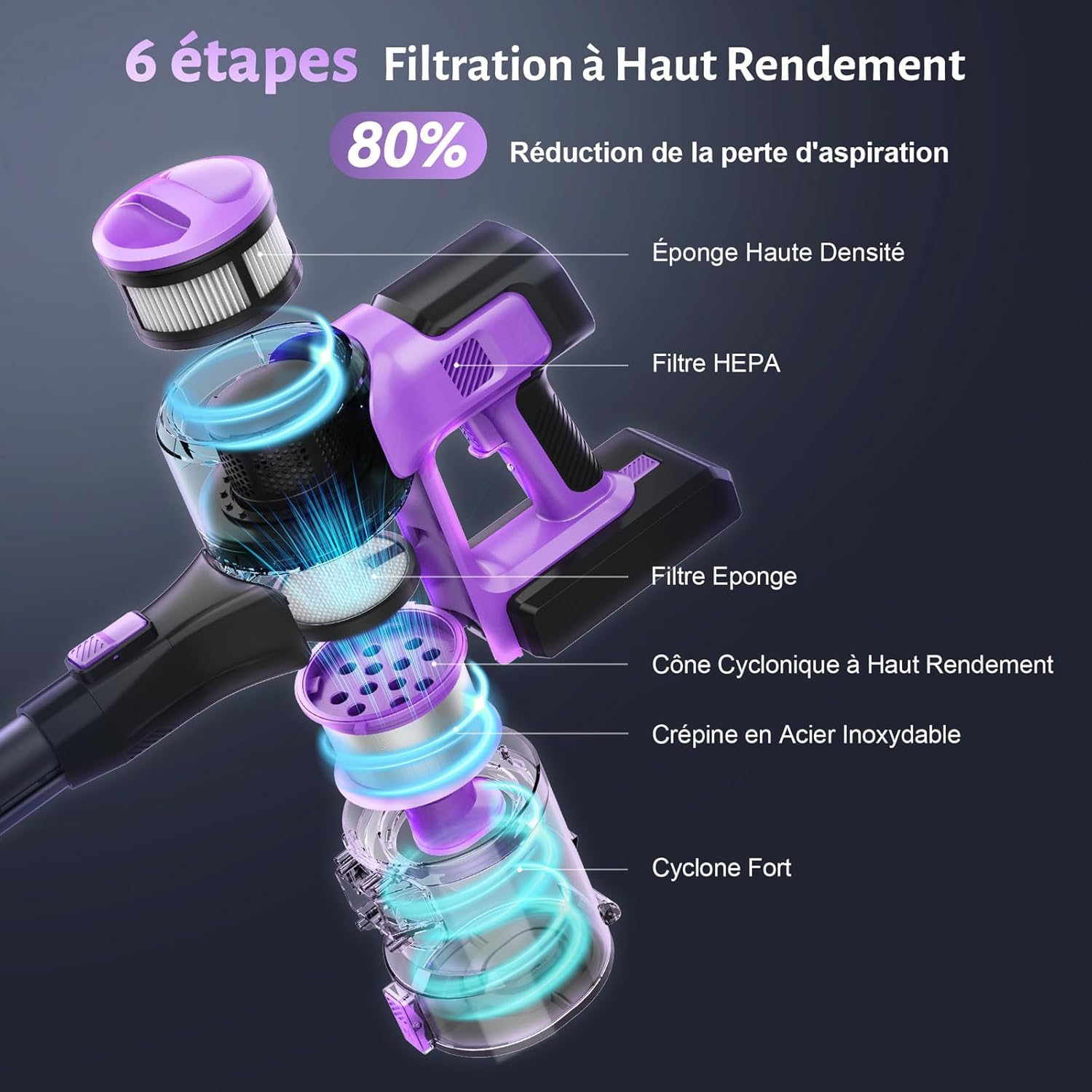 Cordless Vacuum Cleaner,