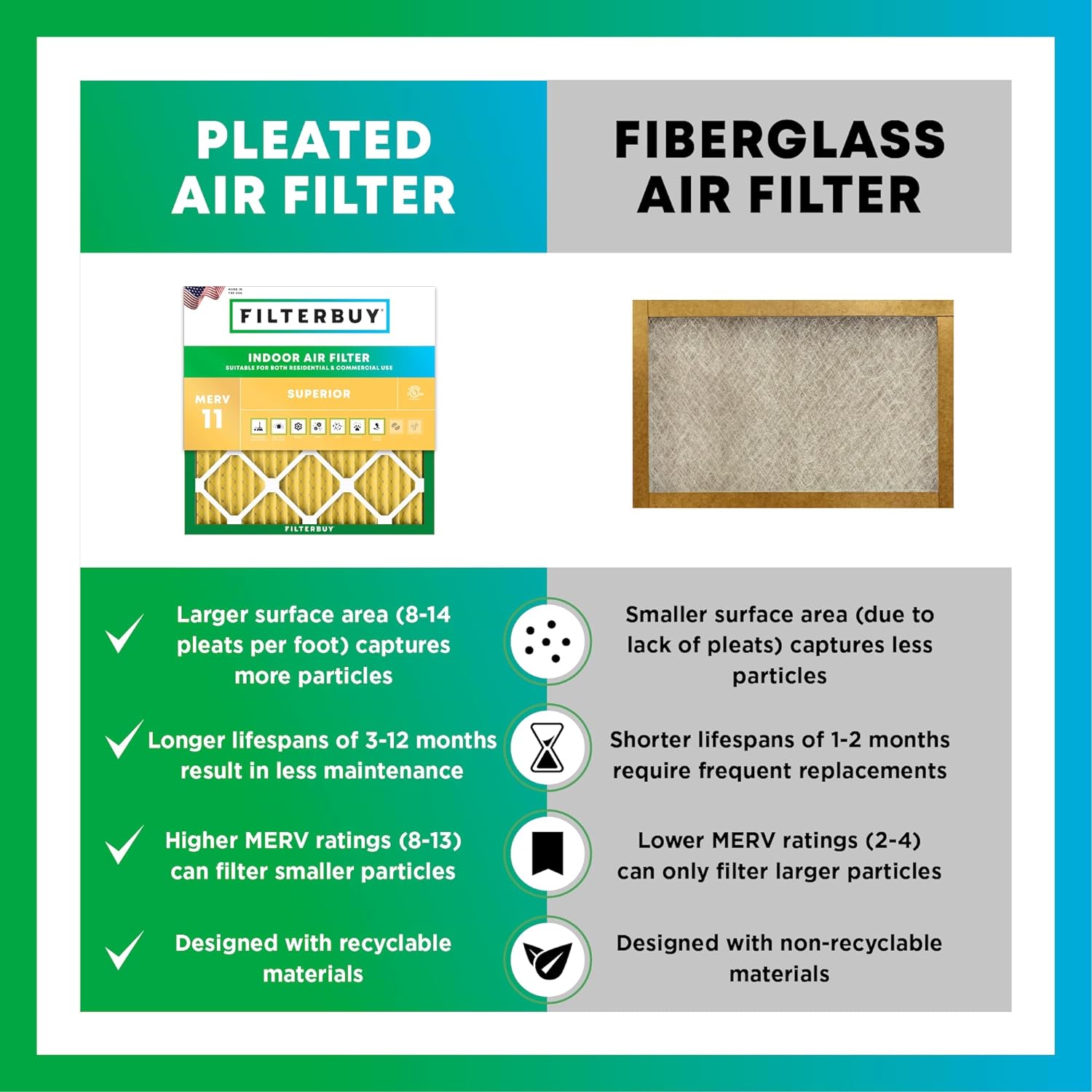 Filterbuy 30x32x2 Air Filter MERV 11 Superior Pet & Allergy Defense (6-Pack), Electrostatic Pleated HVAC AC Furnace Filters Replacement, Made in USA (Actual Size: 30.00 x 32.00 x 1.75)