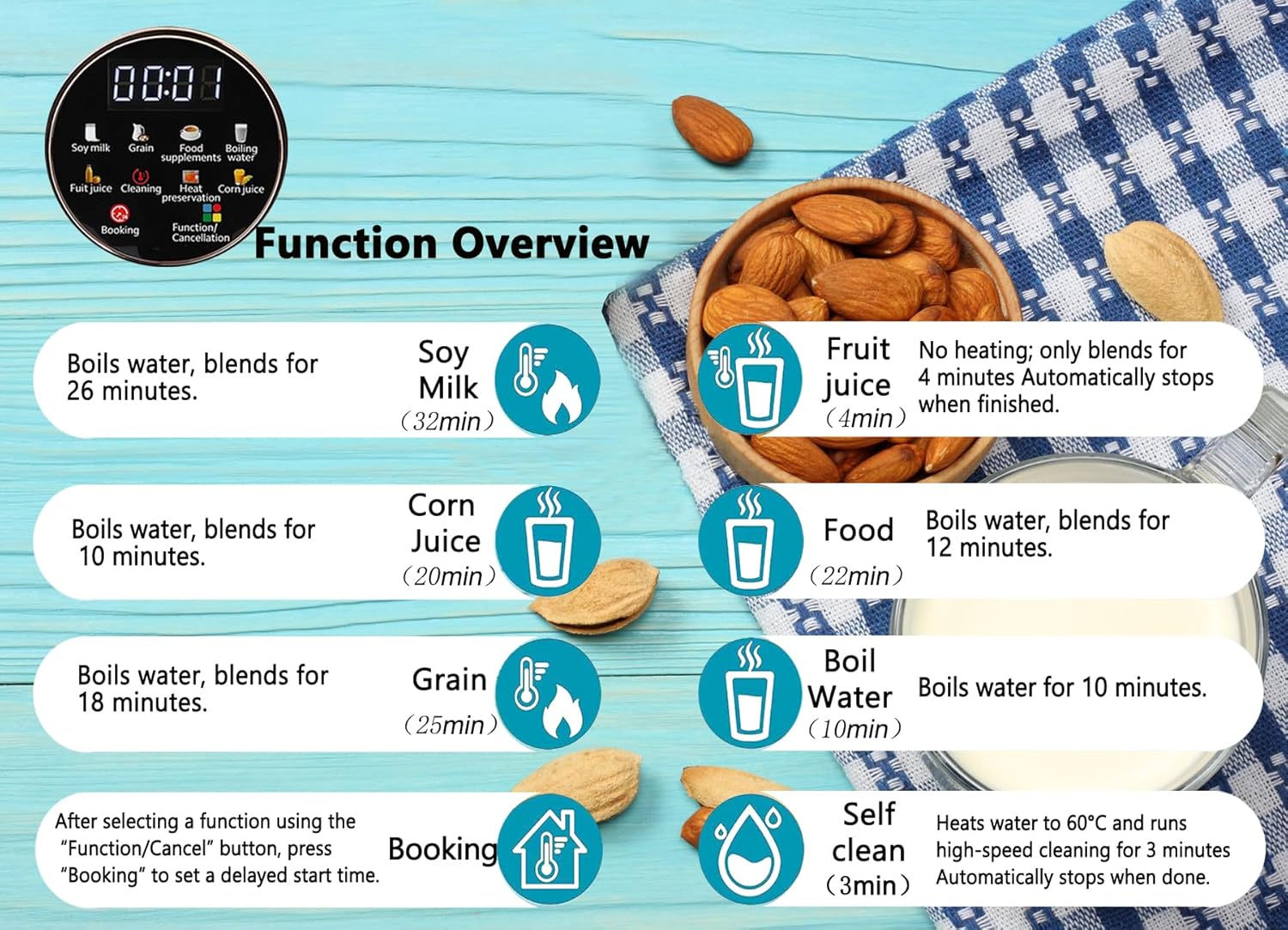 50oz Nut Milk Maker & Grinders, 10-in-1 Soy, Almond, Oat & Rice Milk Maker with 12 Stainless Steel Blades, Vegan Blender with Delay Start, Boil Water & Easy Self-Cleaning