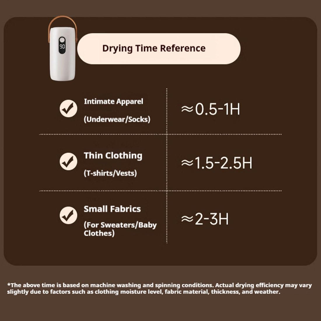 Mini Portable Foldable Clothes Dryer, Small & Compact Clothes Dryer, Hanging Laundry Dryers, Quiet Fast-Drying Machine With Dry Bag, Adjustable Timer, Overheat Protection, for Travel Home (1PC)