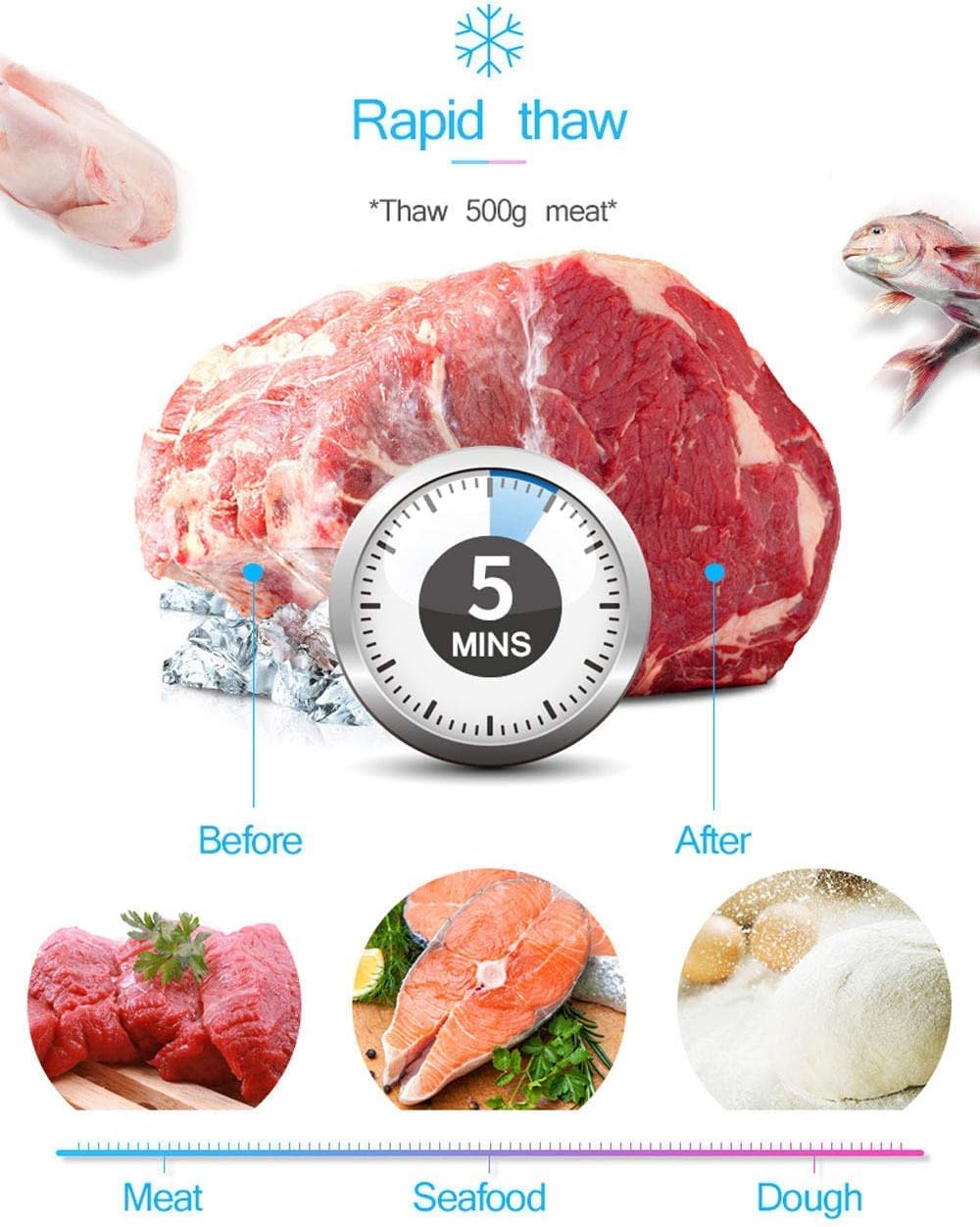 Microwave Oven 20 Litre, 800 Watt, Solo Microwave Oven with Function Defrost, 6 Power Setting, 0-30 Min Timer, One-Touch Express Cook, Easy to Clean, Stylish Design,Blue Useful (Blue)