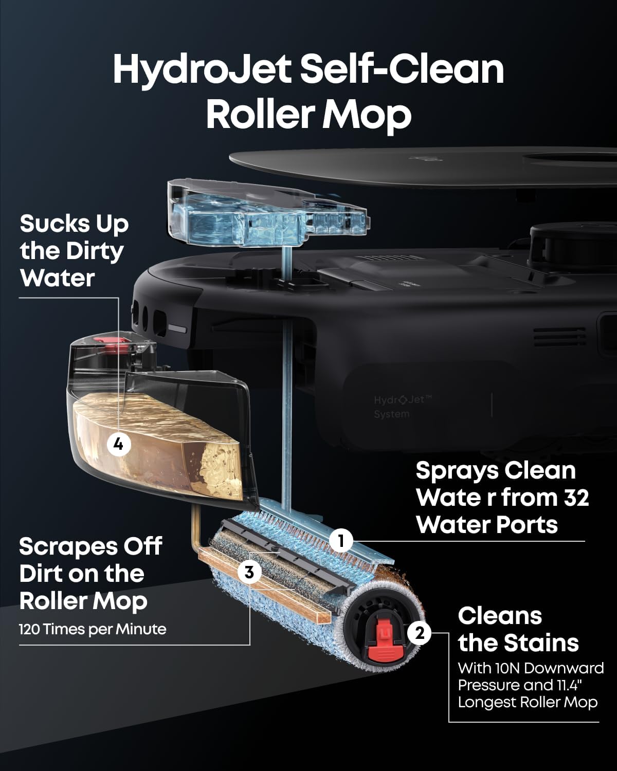 eufy Robot Vacuum E28, Portable Carpet for Deep Cleaning, HydroJet System with Roller Mop, All-in-One Robot Vacuum and Mop Combo, 20,000 Pa Suction, Zero-Tangling, Corner-to-Edge Cleaning (Upgraded)