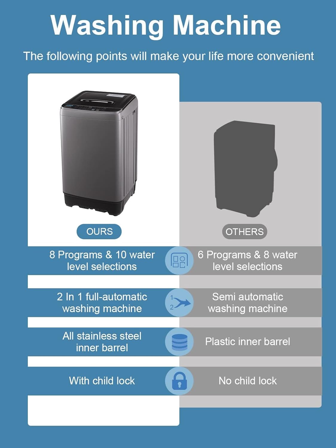 Full-Automatic Washing Machine 17.7 lbs Small Compact Portable 10 Wash Program & 8 Water Level Compact Washer with LED Display Ideal for Apartments, RV, Camping, Grey