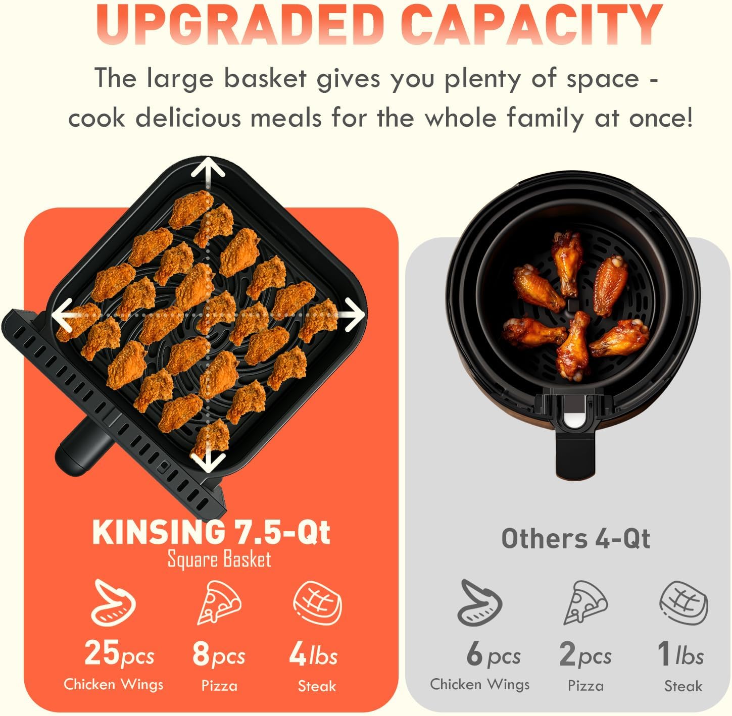 Air Fryer with Window Visible 8-in-1,Compact & Large 7.5-Qt,Up to 85% Less Oil,Roast, Bake, Dry, Reheat, Frozen, Broil,160-400℉ Even Results With Precise Temperature Control,Whole Metal Cover