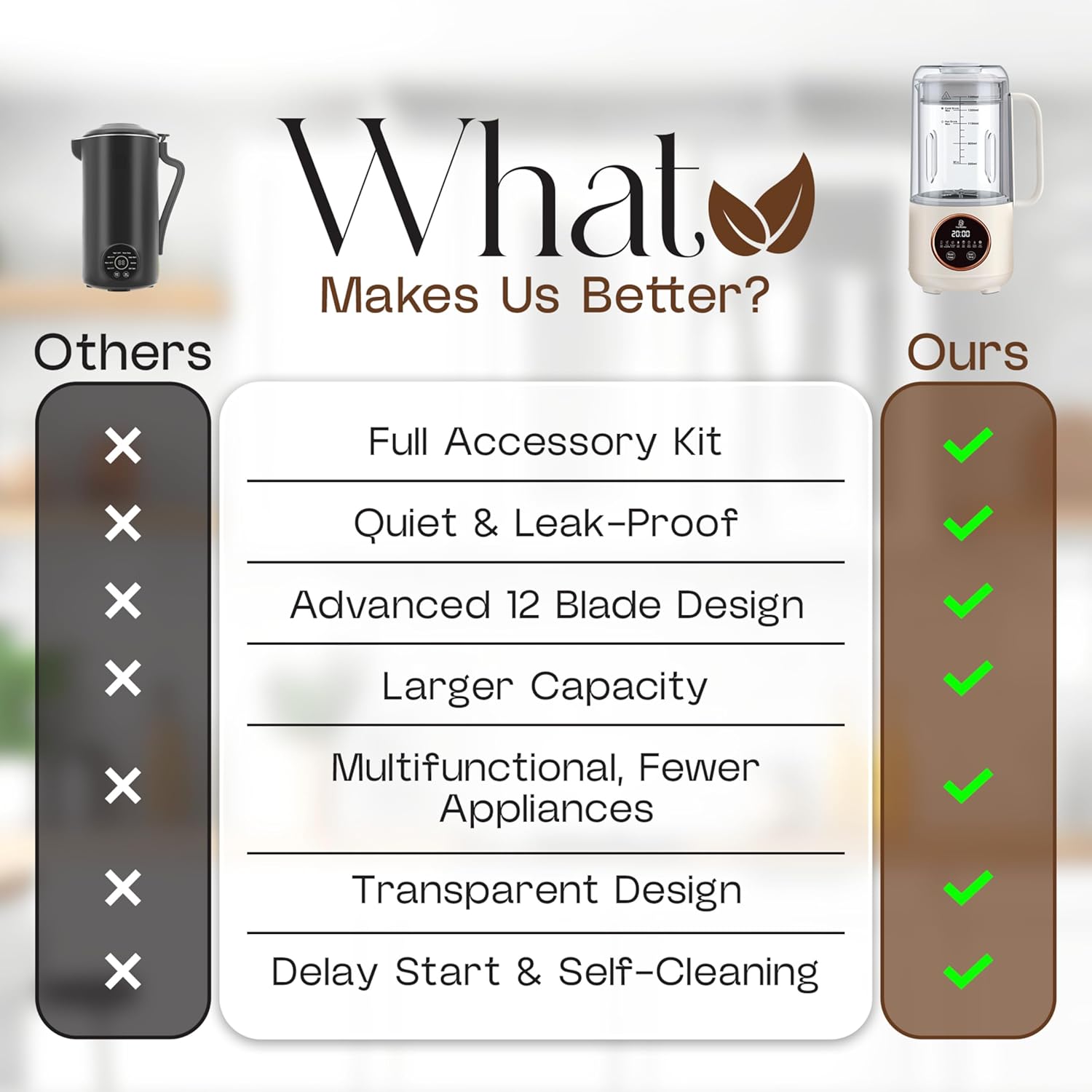 New 8-in-1 Nut Milk Maker 50 oz– Almond, Soy, Oat, Coconut Milk, Dairy-Free Milk, Plant-Based Milk, Smoothie with 12 blades- Features Delay Start, Self-Cleaning & Milk Frother- Recipe Book & More