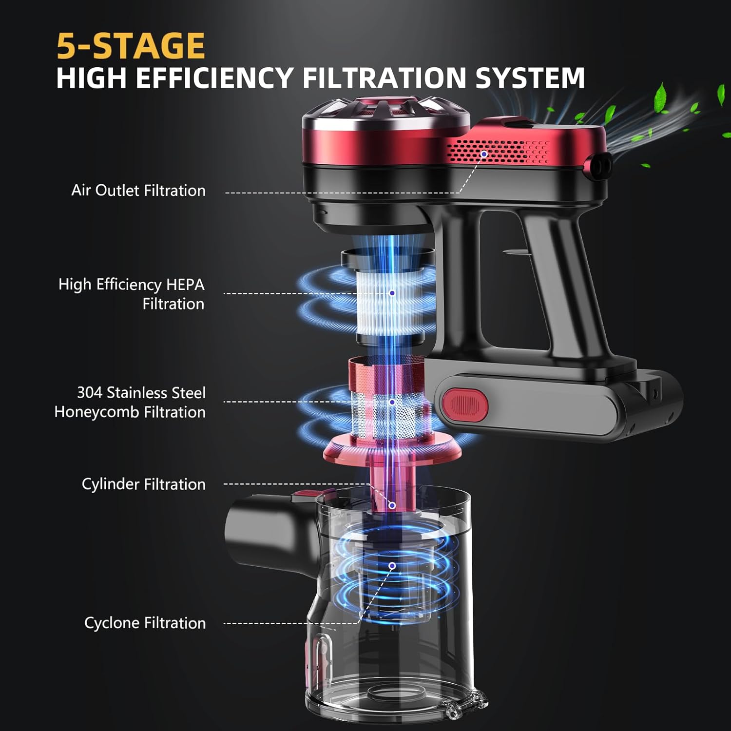 Cordless Vacuum Cleaner for Home, Lightweight Stick Vacuum Cordless Rechargeable with Power Suction, Up to 35 Mins Runtime, Hardwood Floor Vacuum for Pet Hair, Carpets, Tile(Deep Red)