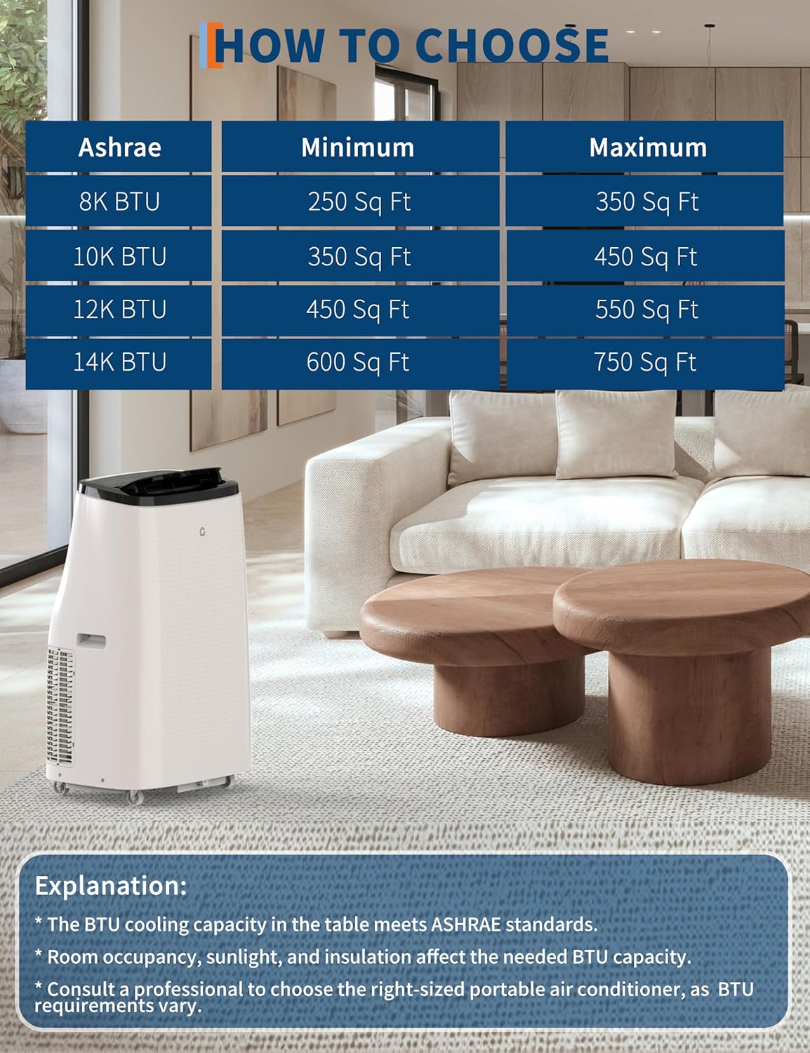 15,000 BTUs Portable Air Conditioner, Cools 850 Sq.Ft, 3-in-1 AC Unit with Dehumidifier & Fan, 52dB Quiet, 24 Hour Timer, Installation Kits, Sleep Mode Function for Large Room Office, White