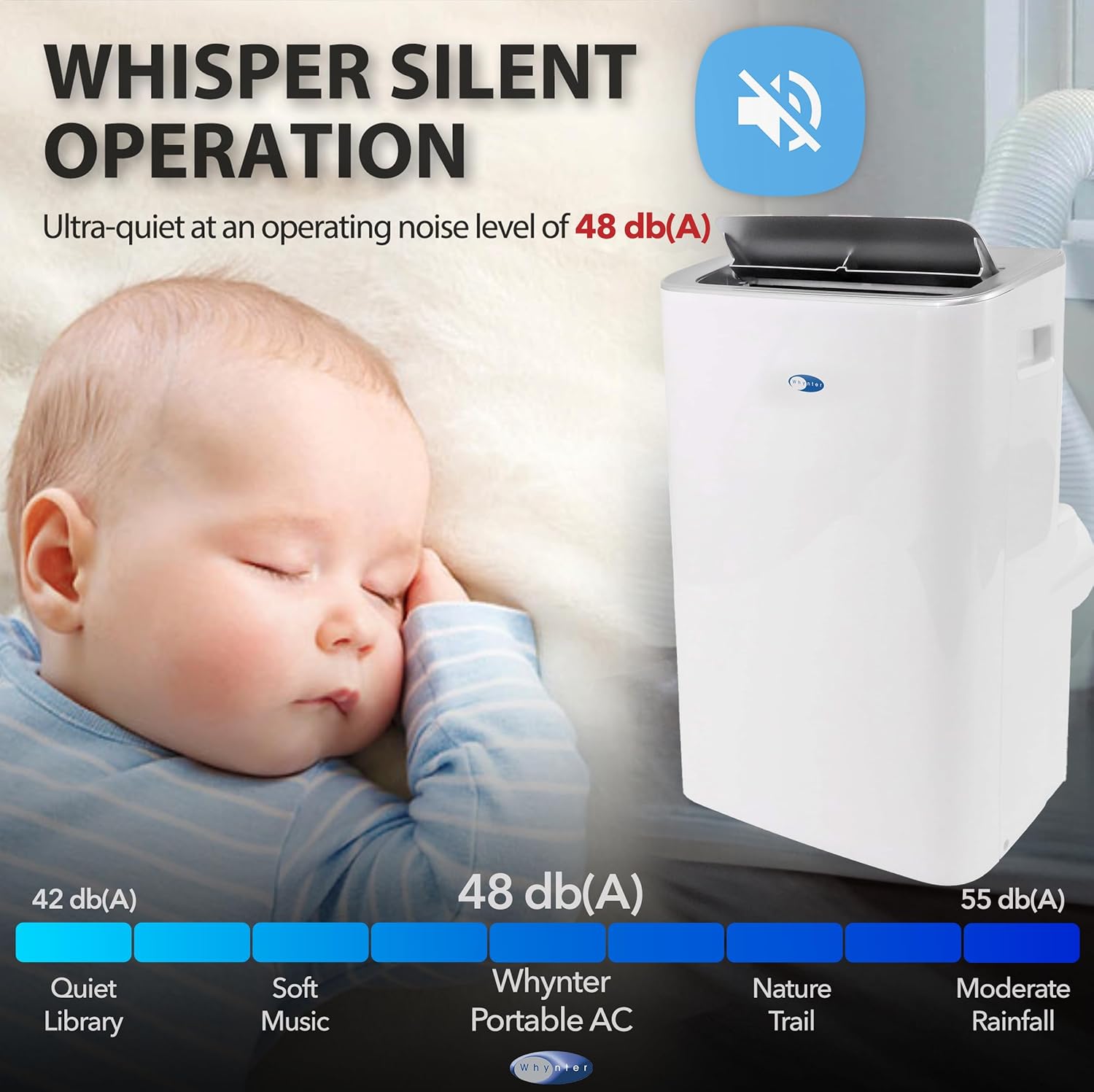 Whynter Portable Air Conditioner 13,500 BTU Portable Heater with Dehumidifier, Cooling Fan & Smart Wi-Fi for 500 Sq Ft Rooms, Includes AC Unit Window Kit, ARC-1050XPH (10,000 BTU SACC), White