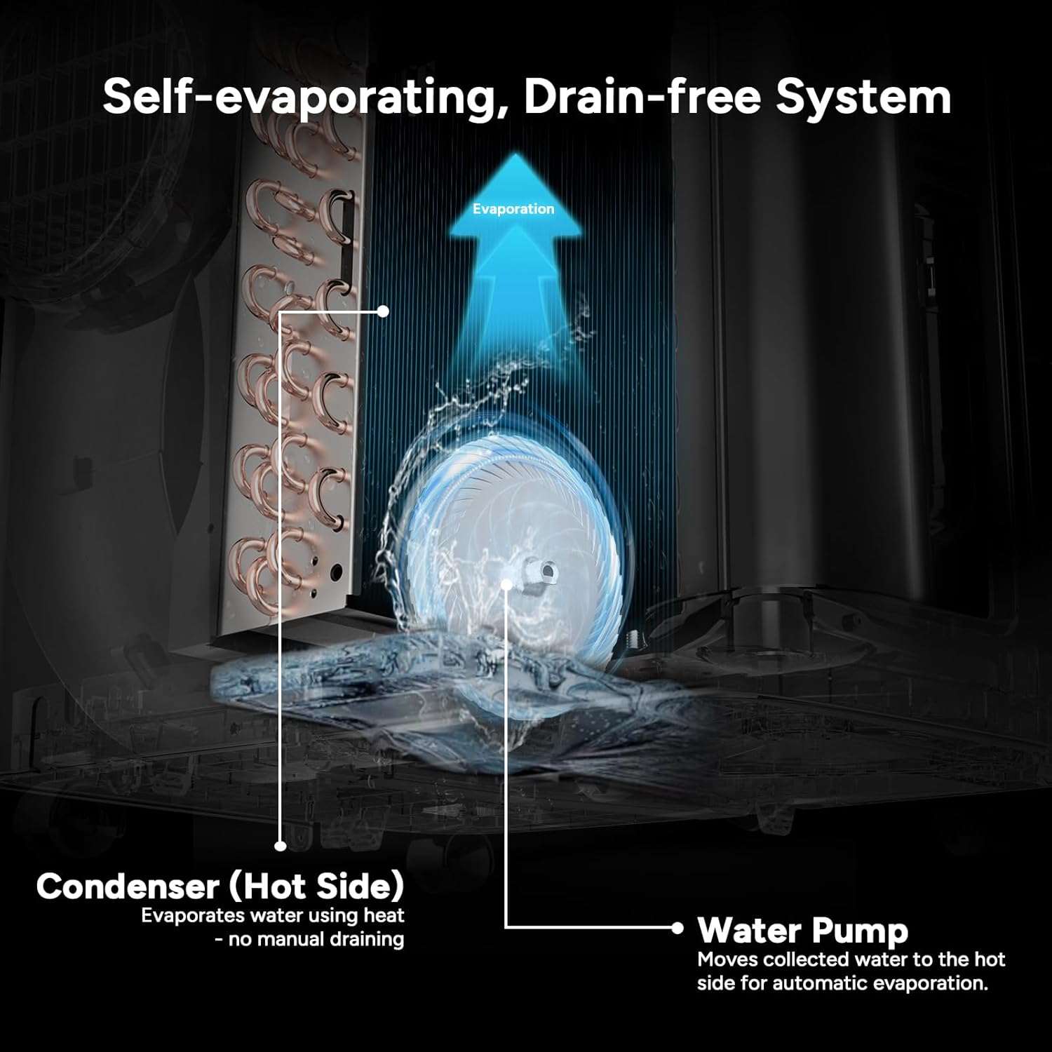 DR.PREPARE 14,000 BTU Portable Air Conditioner with WiFi, 4-in-1 Portable AC Unit with Remote Control, Fast Cooling, 24H Timers, Window kit, Cools Up to 700 sq. ft for Rooms, Bedroom