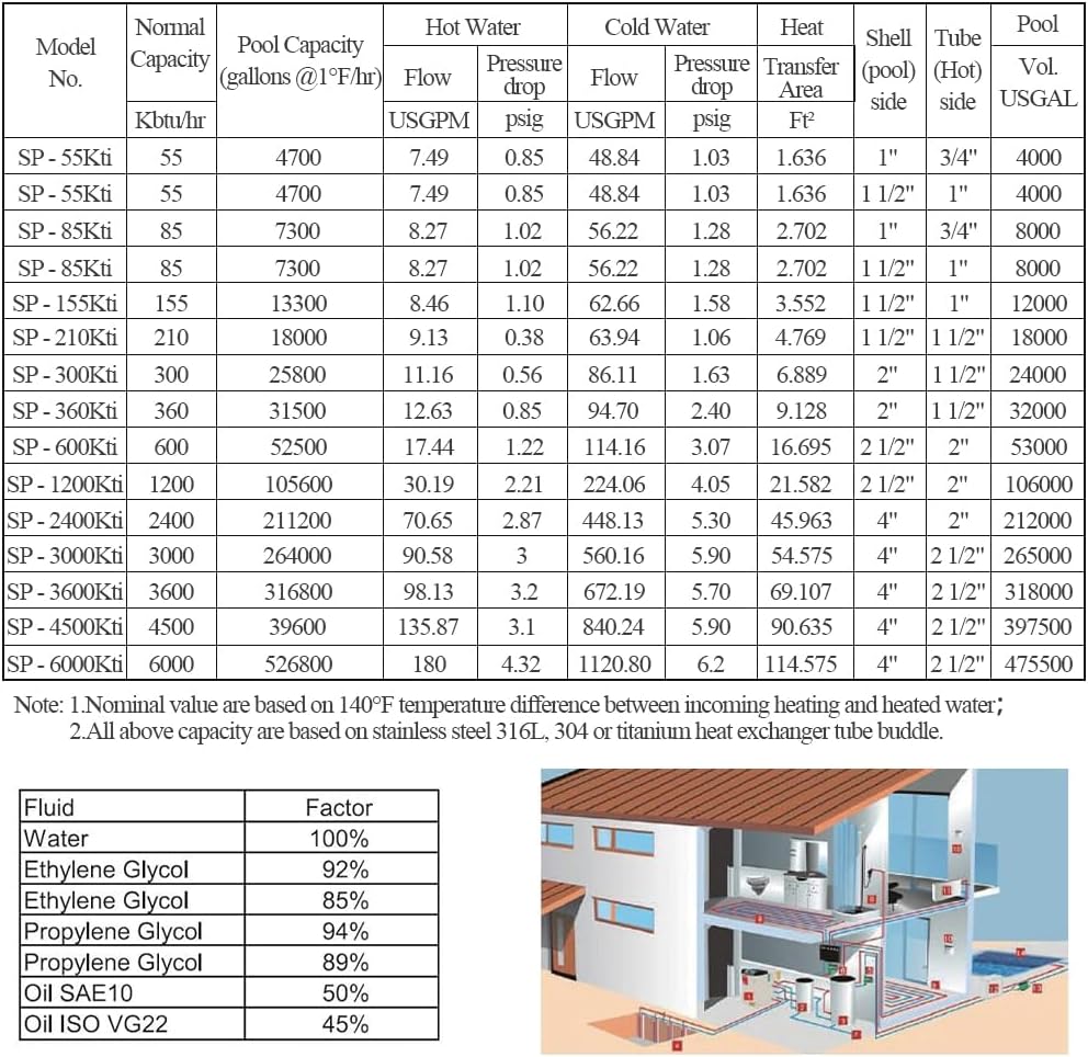 AB Salt Pool Heat Exchanger Titanium 1200kBtu Opposite Ports 2 1/2