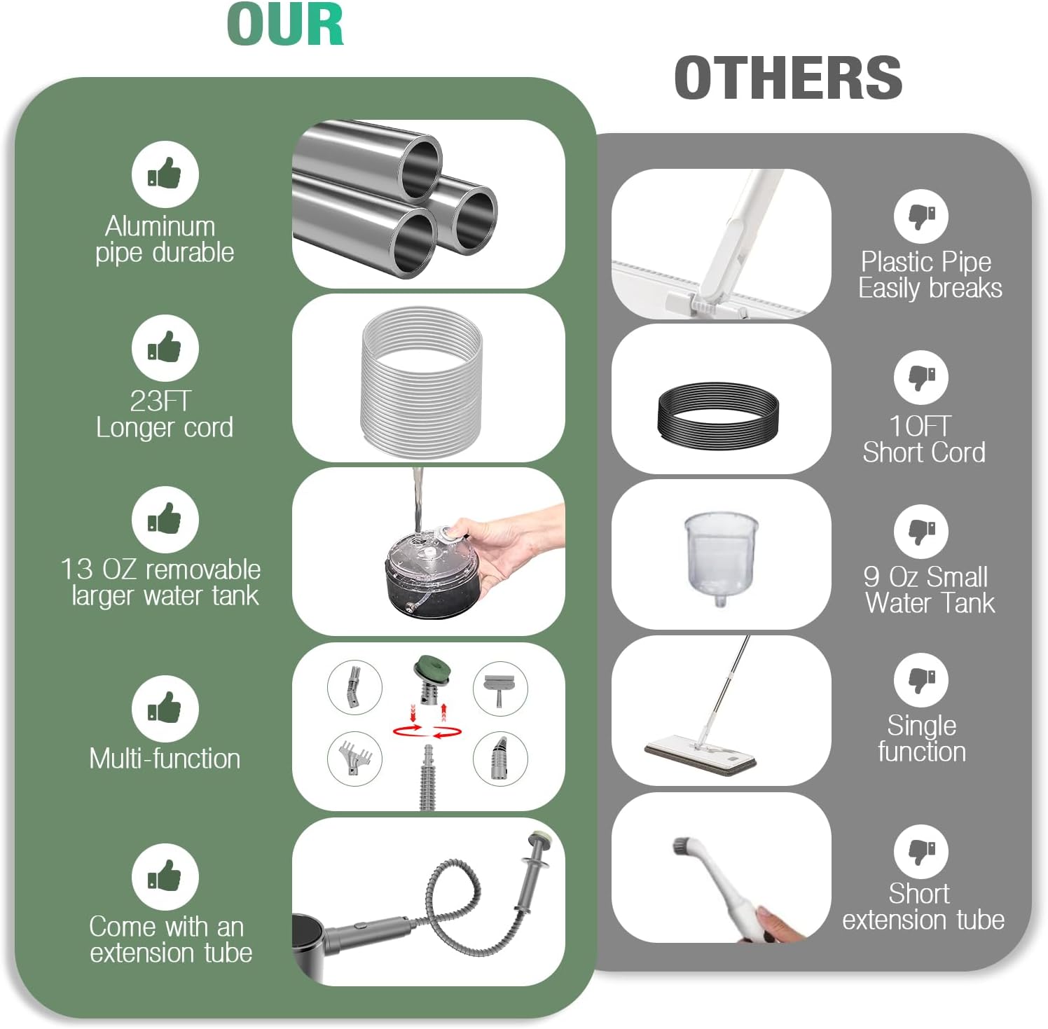 11-in-1 Steam Mop - Detachable Handheld Steam Cleaner with 380mL Tank, 260℉ Floor Steamer for Hardwood, Tile, Grout, Windows, Bath & Kitchen - 3-Level Steam Control, Multi-Purpose Floor Steam Cleaner