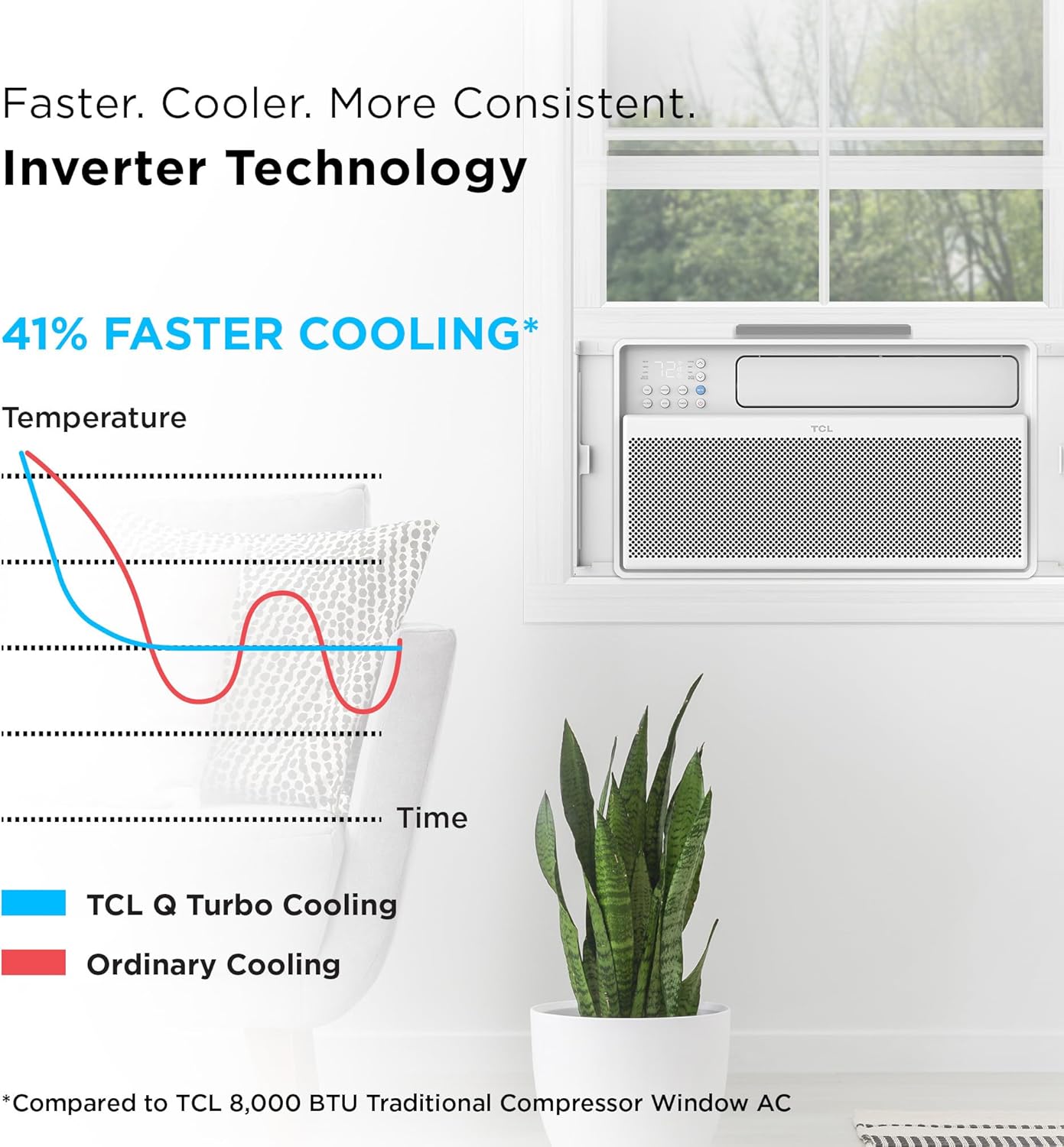 TCL 10,000 BTU Q-Series Smart Inverter Window AC, 115V, Inverter AC for Rooms up to 450-Sq. Ft., Ultra-Quiet, 38% Energy Saving, EZ Install, Open-able Window, Works with Alexa and Google Assistant