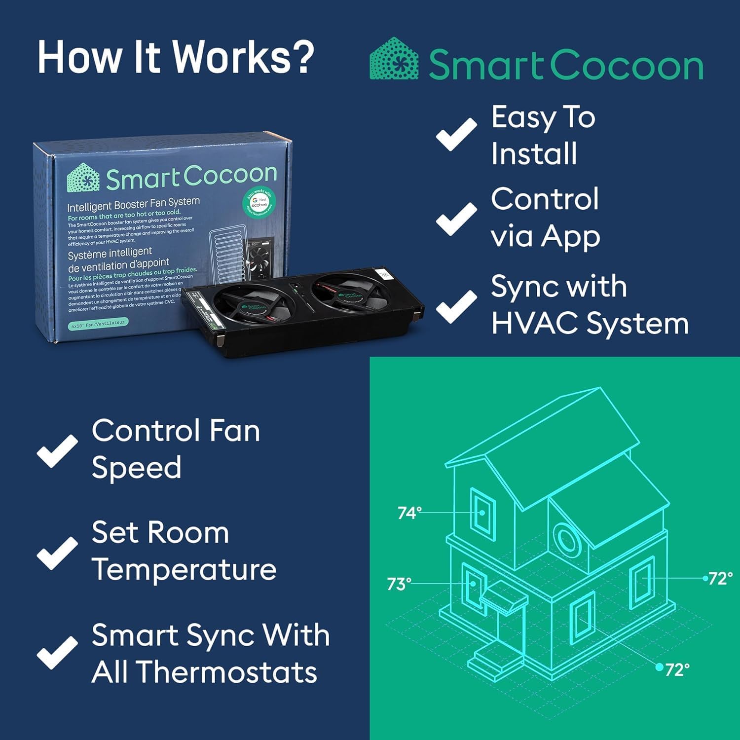 4X10 Register Booster Fan with Temperature & Humidity Sensor - Smart Dual Air Conditioner & Heater Floor Fan for Smart Home - Integrates with Ecobee & Nest Thermostats