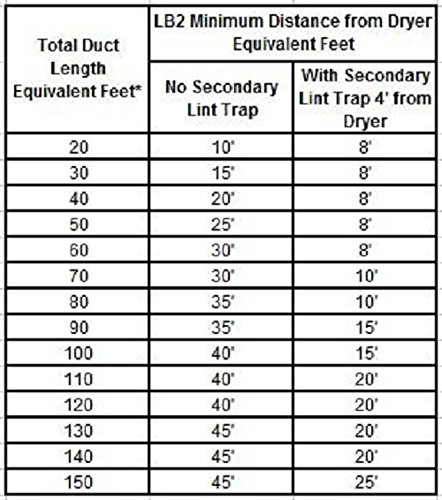 Tjernlund LB2 No-Clog, Zero Maintenance DEDPV Dryer Duct Booster Fan with Automatic Activation