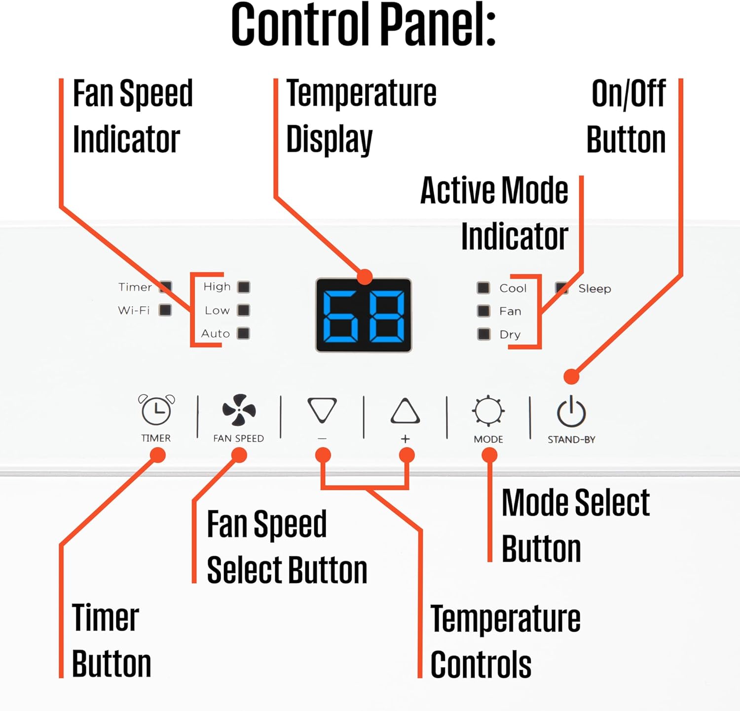 Westinghouse 10,000 BTU Air Conditioner Portable For Rooms Up To 450 Square Feet, Portable AC with Home Dehumidifier, Smart App, 3-Speed Fan, Programmable Timer, Remote Control, Window Kit, White