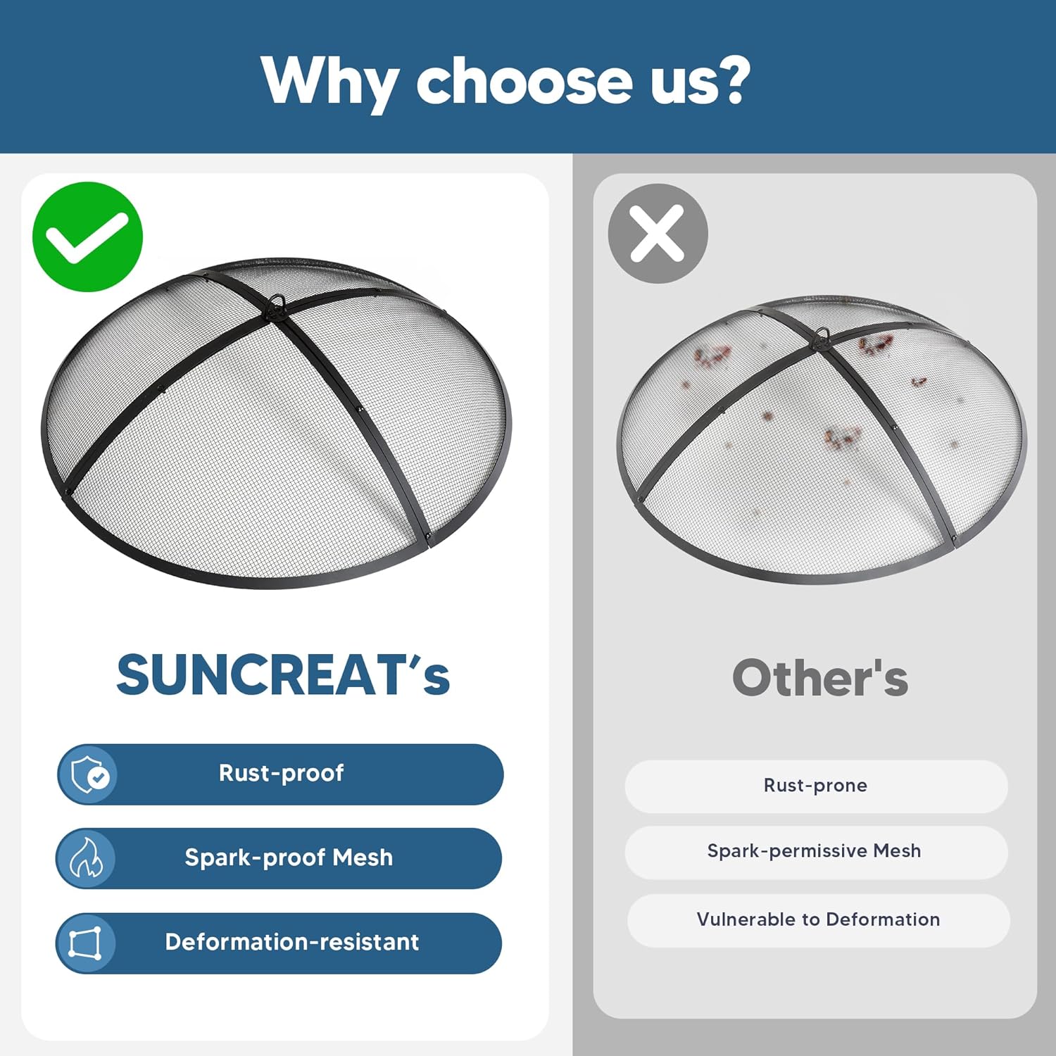 SUNCREAT Spark Screen, Fire Pit Screen 36 Inch Round with Handle, Heavy Duty Mesh Cover Fire Pit Lid for Outdoor, Patio, Backyard, Camping, Beach, Poker Not Included, 36 Inch