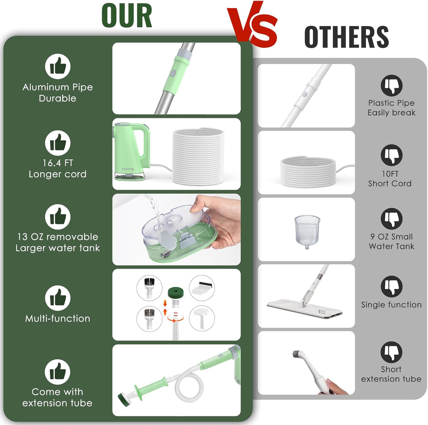 FEPPO 2-in-1 Steam Mop & Handheld Cleaner Bundle with 10-in-1 Accessories & 6 Washable Pads (Includes 4 Extra Pads) - 1300W Powerful Steamer for Floors, Hardwood, Tile, Grout, Windows, Kitchen, Bath