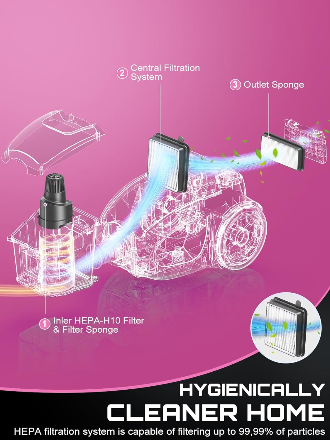 Canister Vacuum Cleaner, 40Kpa 1600W Cyclon Power Bagless Canister Vacuum Cleaners for Home, 3.7QT Large Dust Cup, Lightweight Vac for Hard Floors, Carpets, Pet Hair, Pink