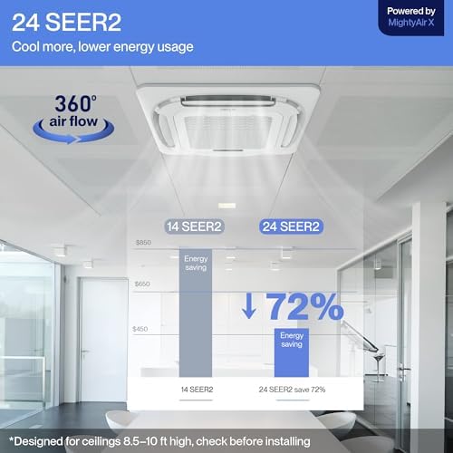 DELLA 18,000 BTU 2 Zone (12K+12K) Ceiling Cassette Mini Split AC, Ultra Heat -13℉, 8-way 360° Airflow, Covers 1100 Sq.Ft, Energy Star, 24 SEER2, 230V, Work with Alexa, Pre-Charged Heat Pump, 25ft Kit