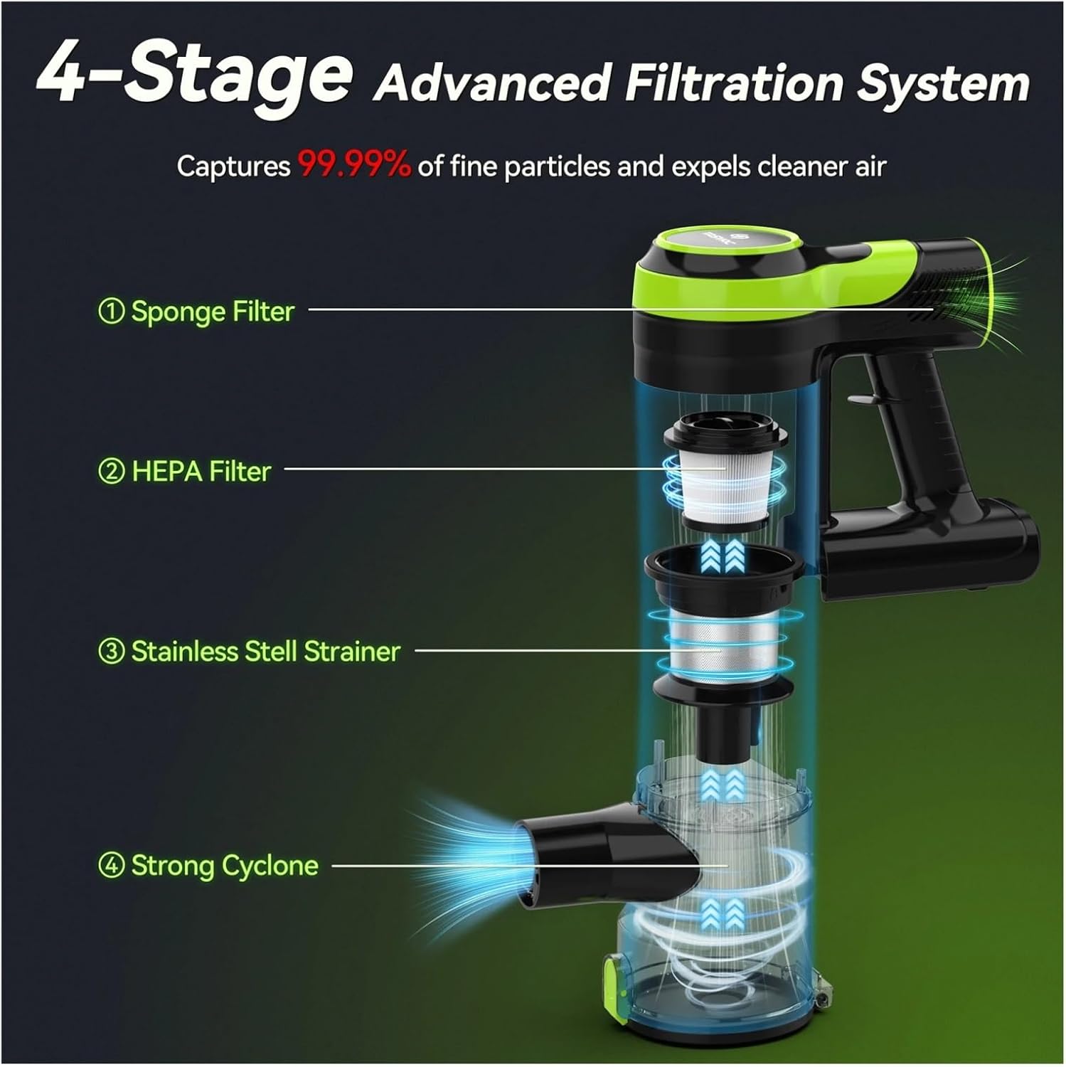 Compatible With TASVAC V60 Cordless Vacuum Cleaner, Upgraded 6-in-1 Handheld Stick Vacuum, Flexible Brush Head With LED Light, 25KPa Suction For Carpet Pet Hair Home Cleaning