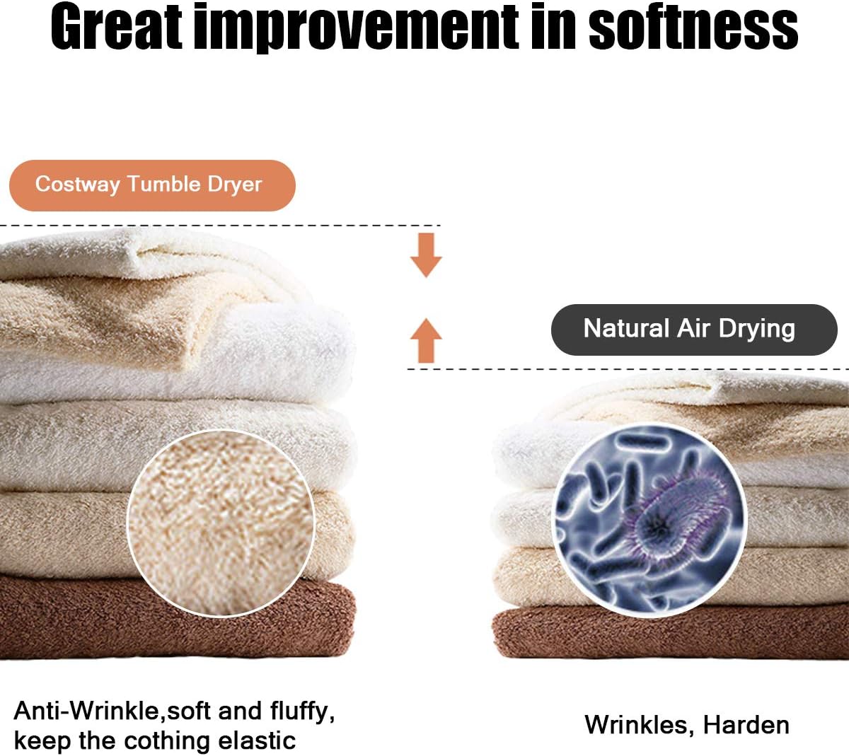 COSTWAY 1700W Electric Portable Clothes Dryer, 13.2 lbs Capacity Front Load Compact Tumble Laundry Dryer with Stainless Steel Tub, Easy Control Button Panel Downside for Variety Drying Mode, White