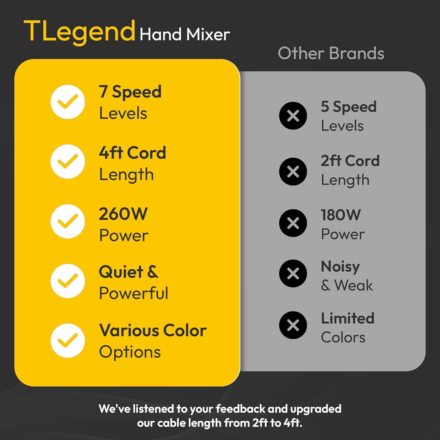 Hand Mixer Electric Handheld – 7 Speed Ultra Power Electric Mixer Handheld (Orange)