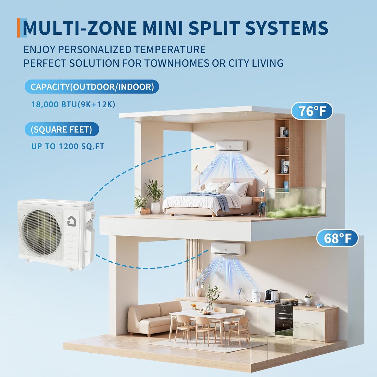Air Conditioner 9k 12k BTU， SEER 24,WiFi， Energy Star，R454B