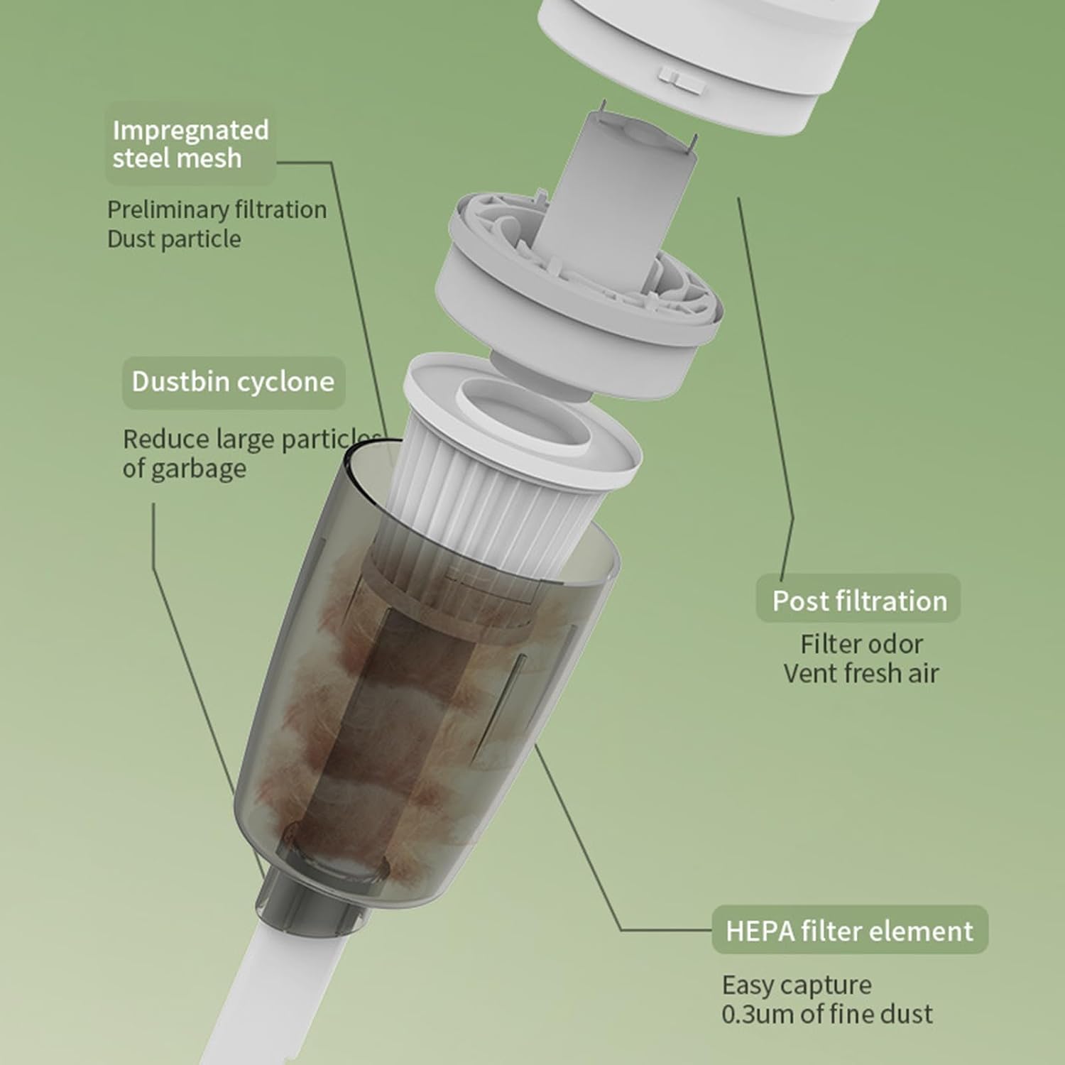 Quiet Handheld Vacuum USB Rechargeable Portable Texture for Car Office Use Portable