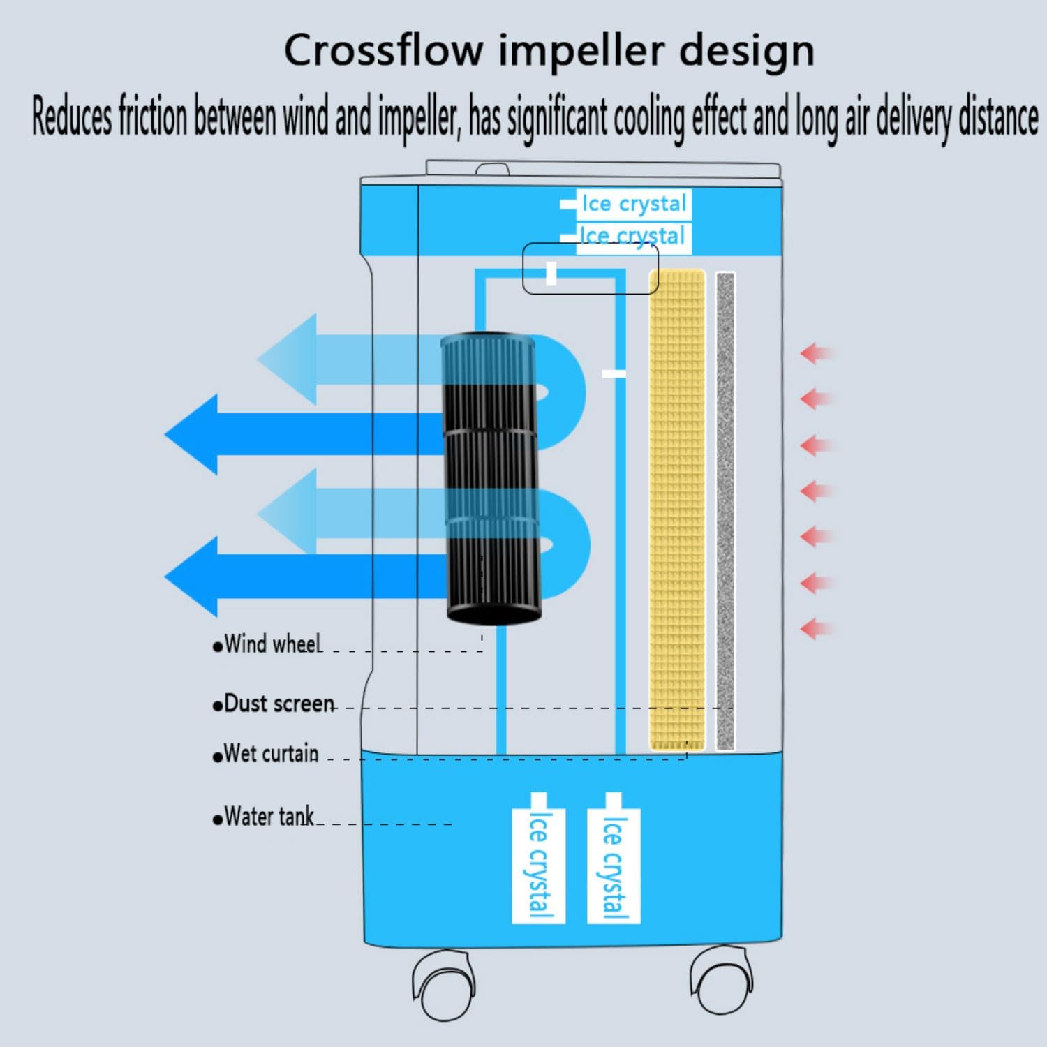 Portable Air Conditioner 3-IN-1 Ultra-Quiet Design Portable AC Unit Cooling Fan with 3 Speeds 60°Auto Oscillation 7H Timer 4 Ice Box Evaporative Air Cooler for Home Office Bedroom Camping