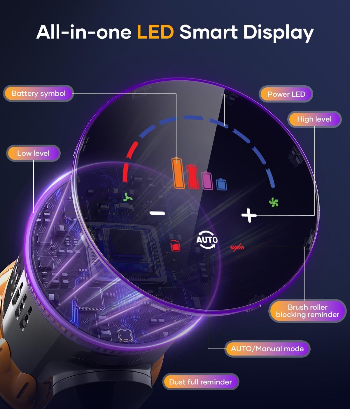 Cordless Vacuum Cleaner, 550W/45Kpa Stick Vacuum with Smart Display, MAX 65Mins Runtime Vacuum Cleaners for Home, Auto Mode & Anti-Tangle Lightweight Vacuum for Pet Hair/Carpet/Floor