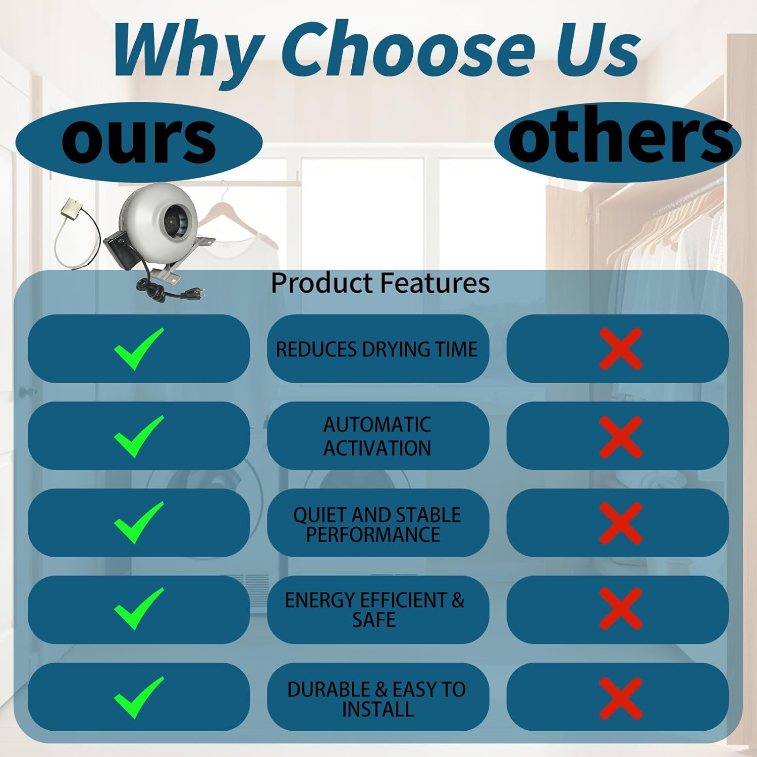 M-4DBT Automatic Dryer Duct Booster Exhaust Fan for Clothes Dryers – Quiet, Stable, Durable, Saves Drying Time, Compatible with All Dryers (M-4DBT)