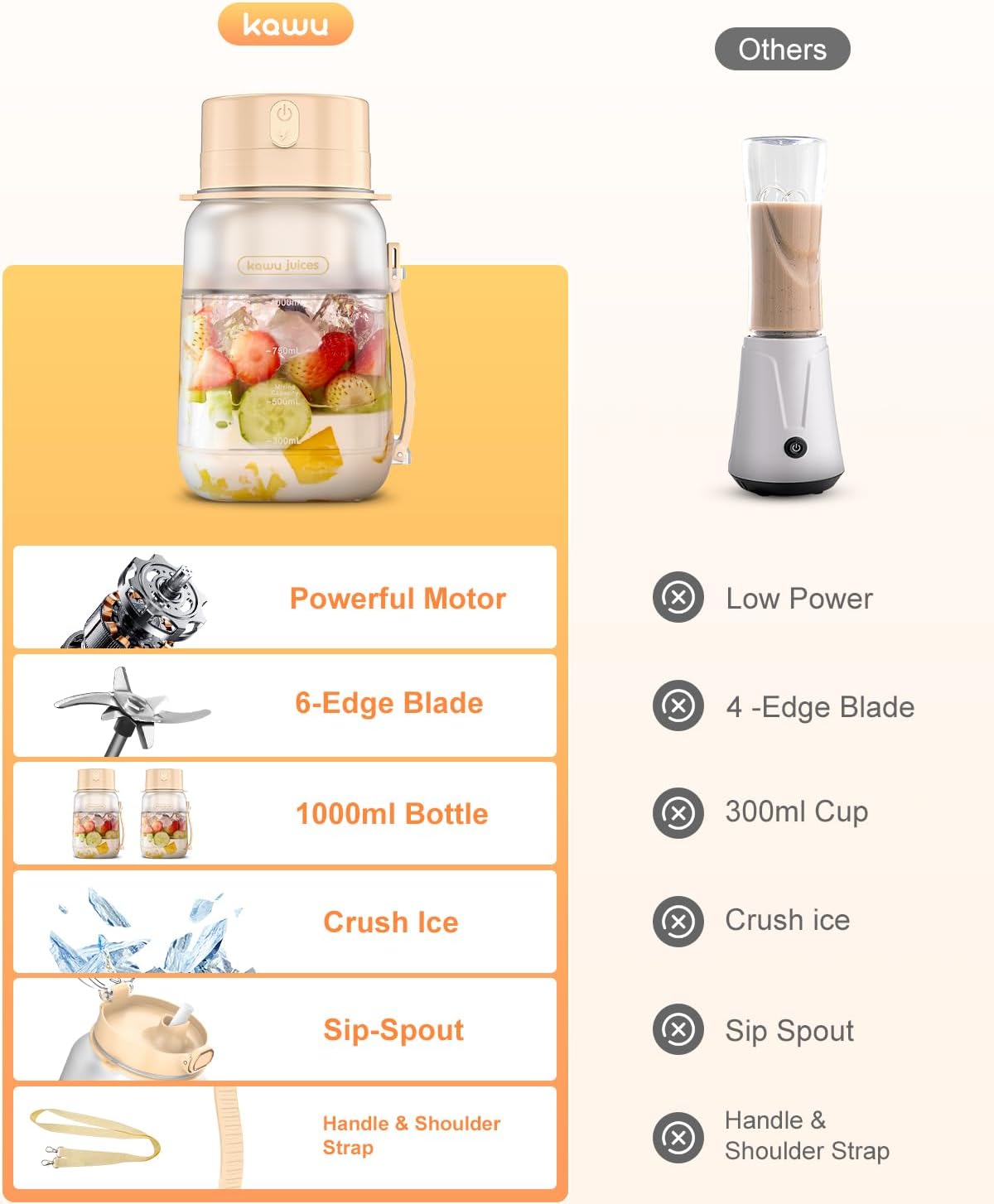 kawu Portable Blender, Portable Smoothie Blender On the Go, No-BPA, Shakes and Smoothies Leakproof-Lid and Sip Spout, USB-C Rechargeable, Recipes, with Handle/Strap, White