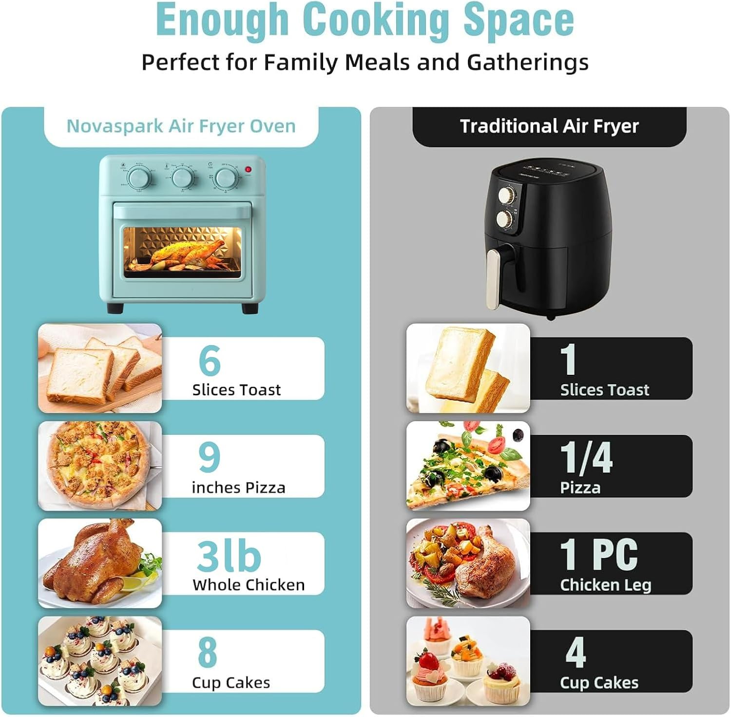 Novaspark Air Fryer Toaster Oven Combo, Retro Convection Oven Countertop,16QT Small Toaster Oven, 4-slices or 9