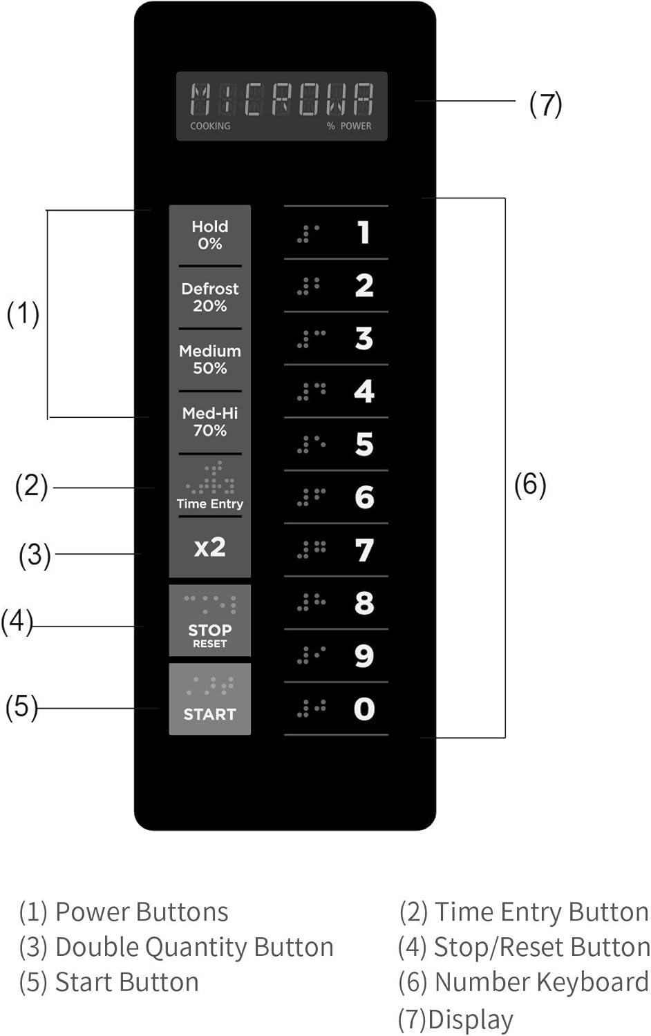 MIDEA Equipment 1834G1A Commercial Microwave, 1800 Watts, Stainless Steel