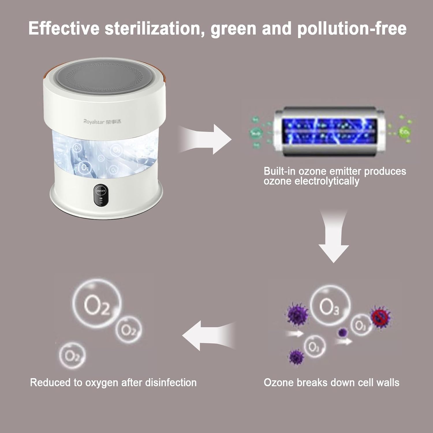 THAMBA 2023 Portable Washing Machine Folding Mini Washer Small Washer with 3 Modes Deep Cleaning Half Automatic Washer (Color : Gold, Size : Medium)