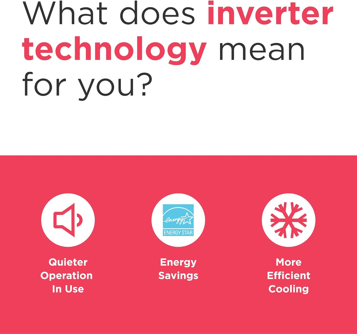 Frigidaire Gallery 8,000 BTU Smart Inverter Window Air Conditioner with Wi-Fi, Energy Star Most Efficient Certification & Indoor Air Quality Monitoring, Cools Up to 350 Sq. Ft., Ultra Quiet, White