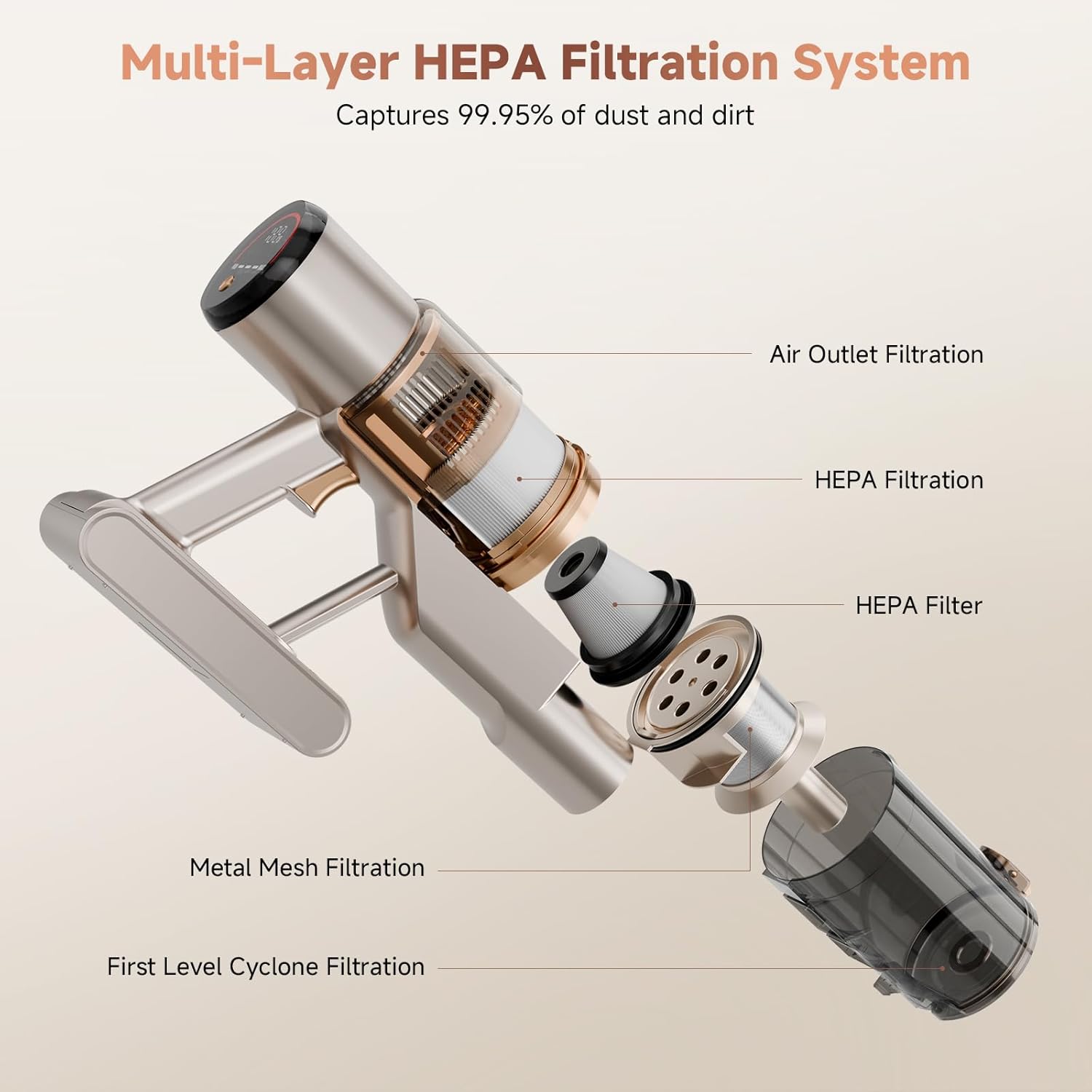 Cordless Vacuum Cleaner, 550W/45KPA Powerful Suction Cordless Stick Vacuum Cleaners for Home, Anti-Tangle Brush, Lightweight, 6-IN-1 Rechargeable Vacuum for Pet Hair/Carpet/Hard Floor(Off-White)