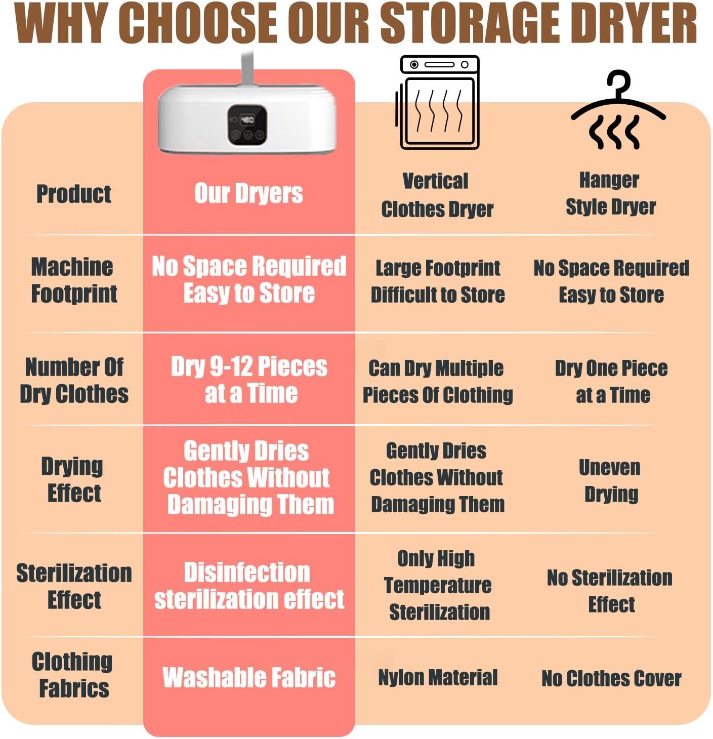 Portable Clothes Dryer, Convenient Compact Mini Laundry Dryers with Remote Control/Dryer Bag/1-8 Hours Timing/2-Speed Adjustment,Foldable Small Electric Dryer Machine, for Travel, Apartment, RV, Dorm