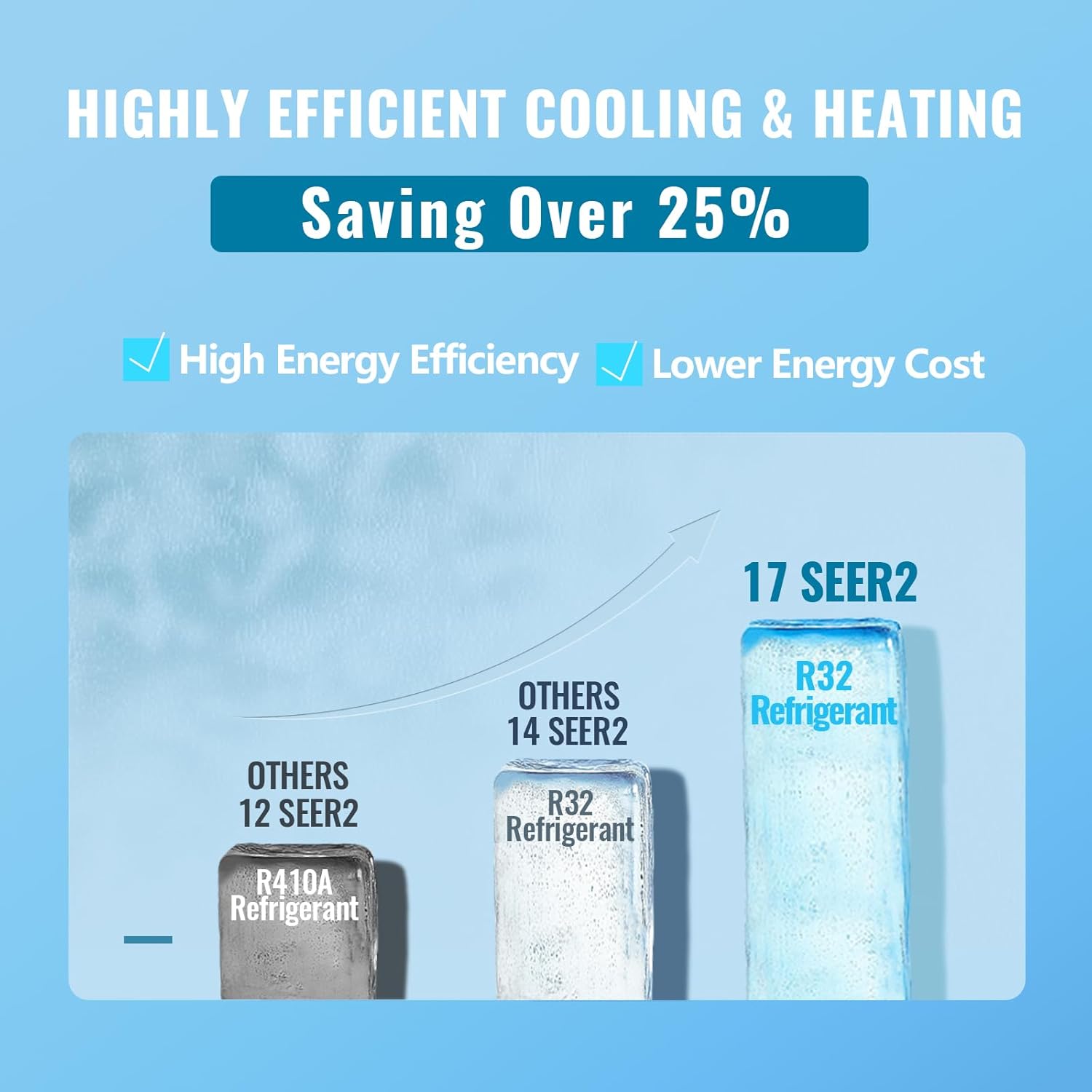 WANAI 12000 BTU 115V Mini Split Air Conditioner & Heat Pump System, 17 SEER2 Split Unit Ac Cool Up to 750 Sq.Ft with Installation Kit for Home, Office & Commercial Space