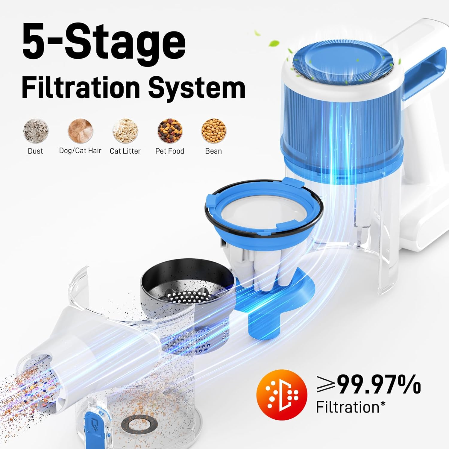 KIKETECH Cordless Vacuum Cleaner, Stick Vacuum with 45Mins Runtime, 8 in 1 Vacuum Cleaners,1.8 L Dust Cup, Rechargeable Vacuum Pet for Hair, Carpet, Hardfloor (Blue)