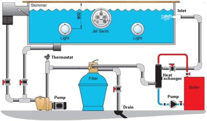 Pool Heat Exchanger Titanium Twisted Tube PVC Shell for Swimming Pool Heat Pump Solar Spa Heating and Cooling(102kBtu / 30kw)