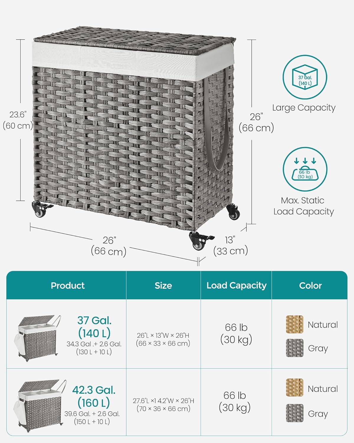 SONGMICS Laundry Hamper with Lid, 37 Gallons (140 L), Rolling Laundry Basket with Wheels, 3-Section Synthetic Rattan, Removable Liner, Bedroom, 26 x 13 x 26 Inches, Gray ULCB363G01