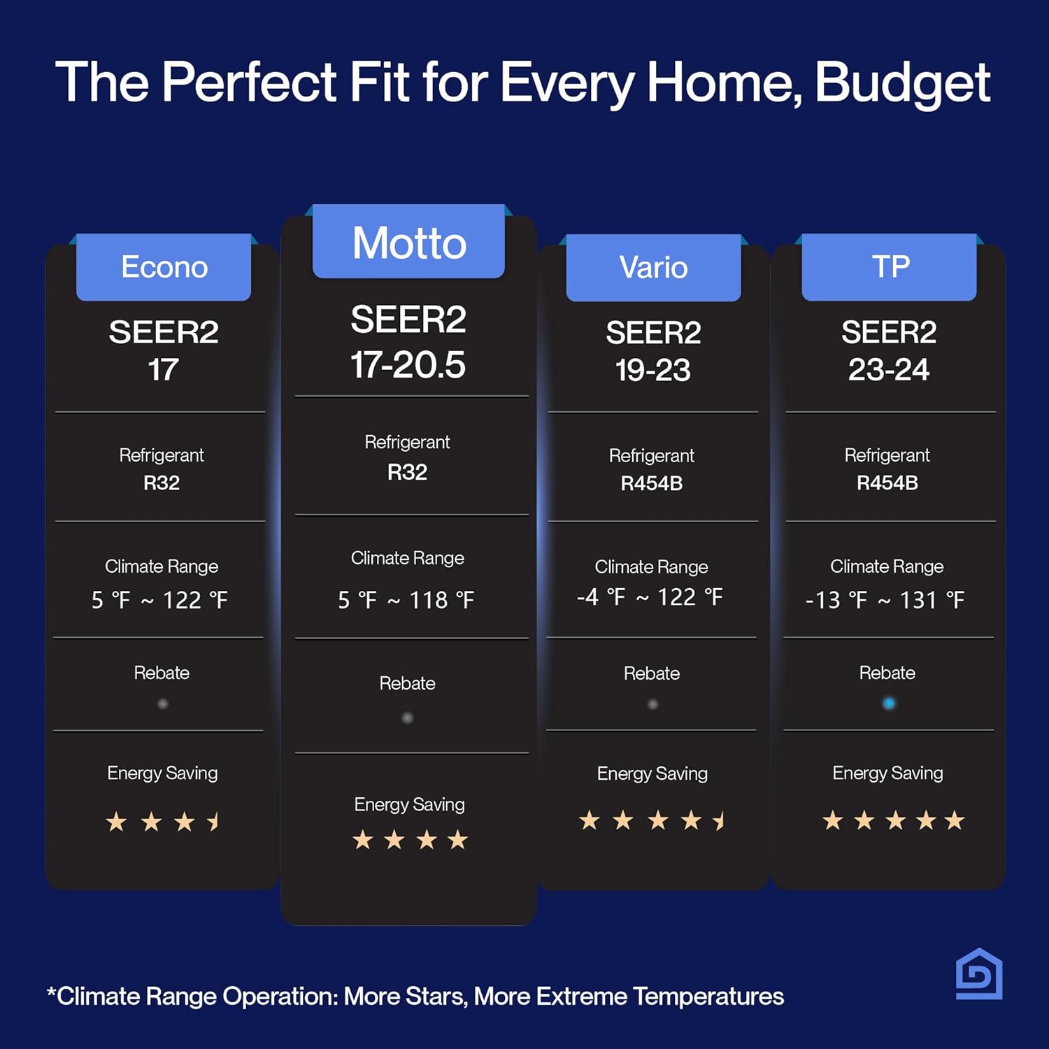 DELLA Motto Series 9100 BTU 20.5 SEER2 115V Mini Split AC, Cools Up to 400 Sq.Ft, Works with Alexa and Wifi, Ductless Inverter System Air Conditioner, Pre-Charged Heat Pump and 16ft Kits